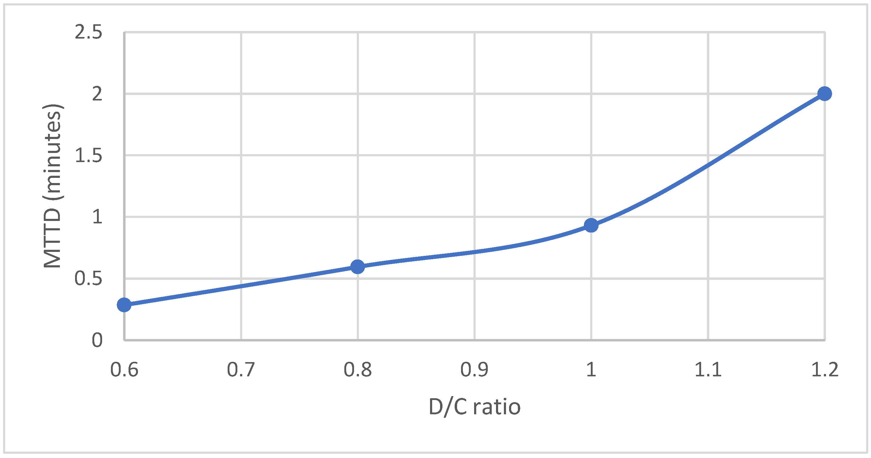 Smartcities 06 00083 g005