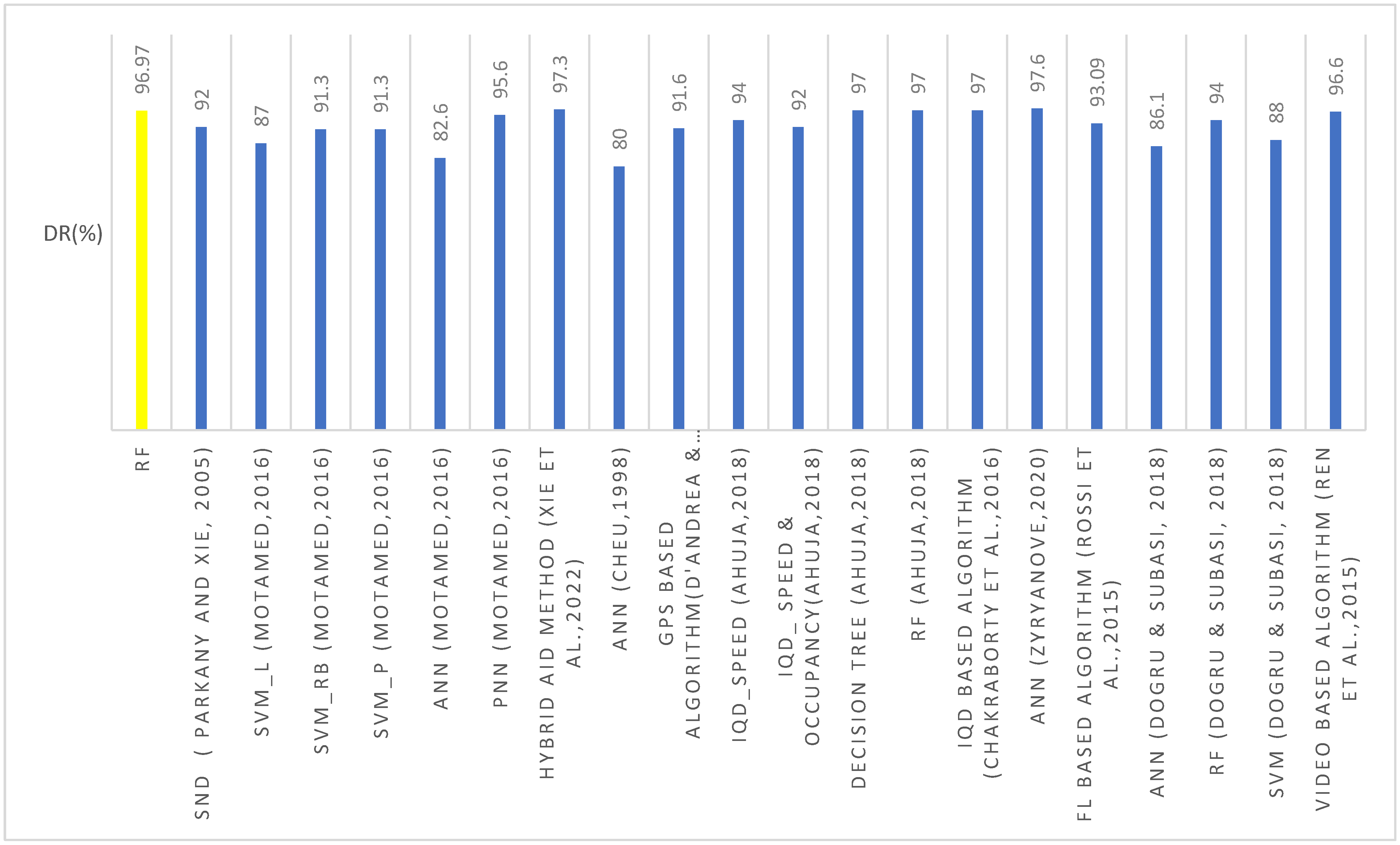 Smartcities 06 00083 g006
