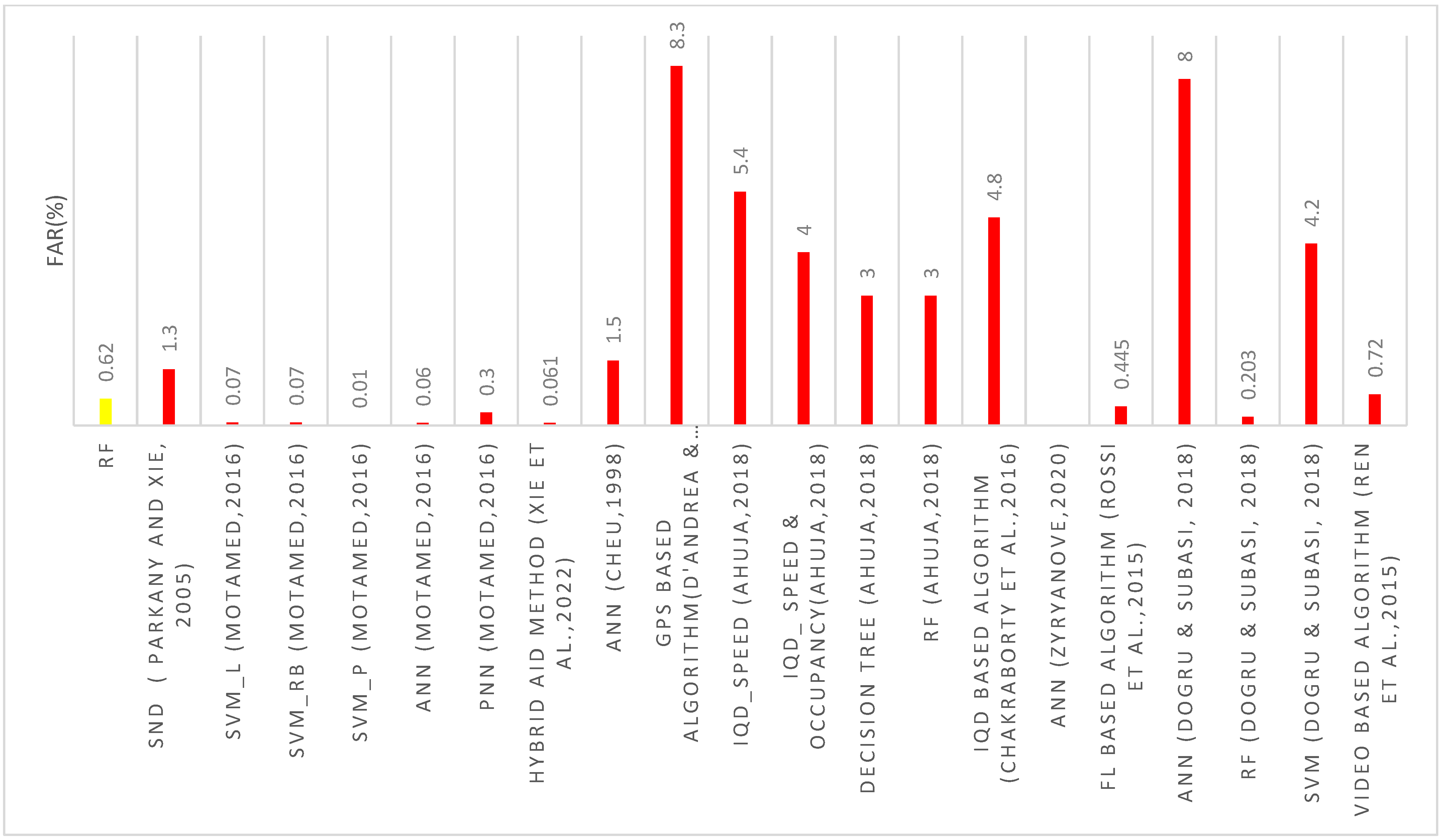 Smartcities 06 00083 g007