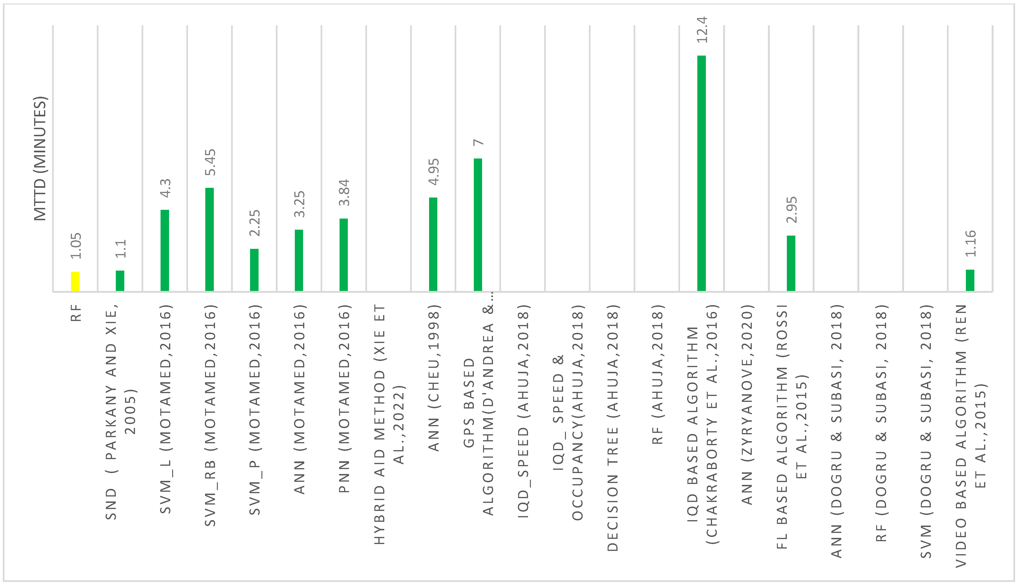 Smartcities 06 00083 g008