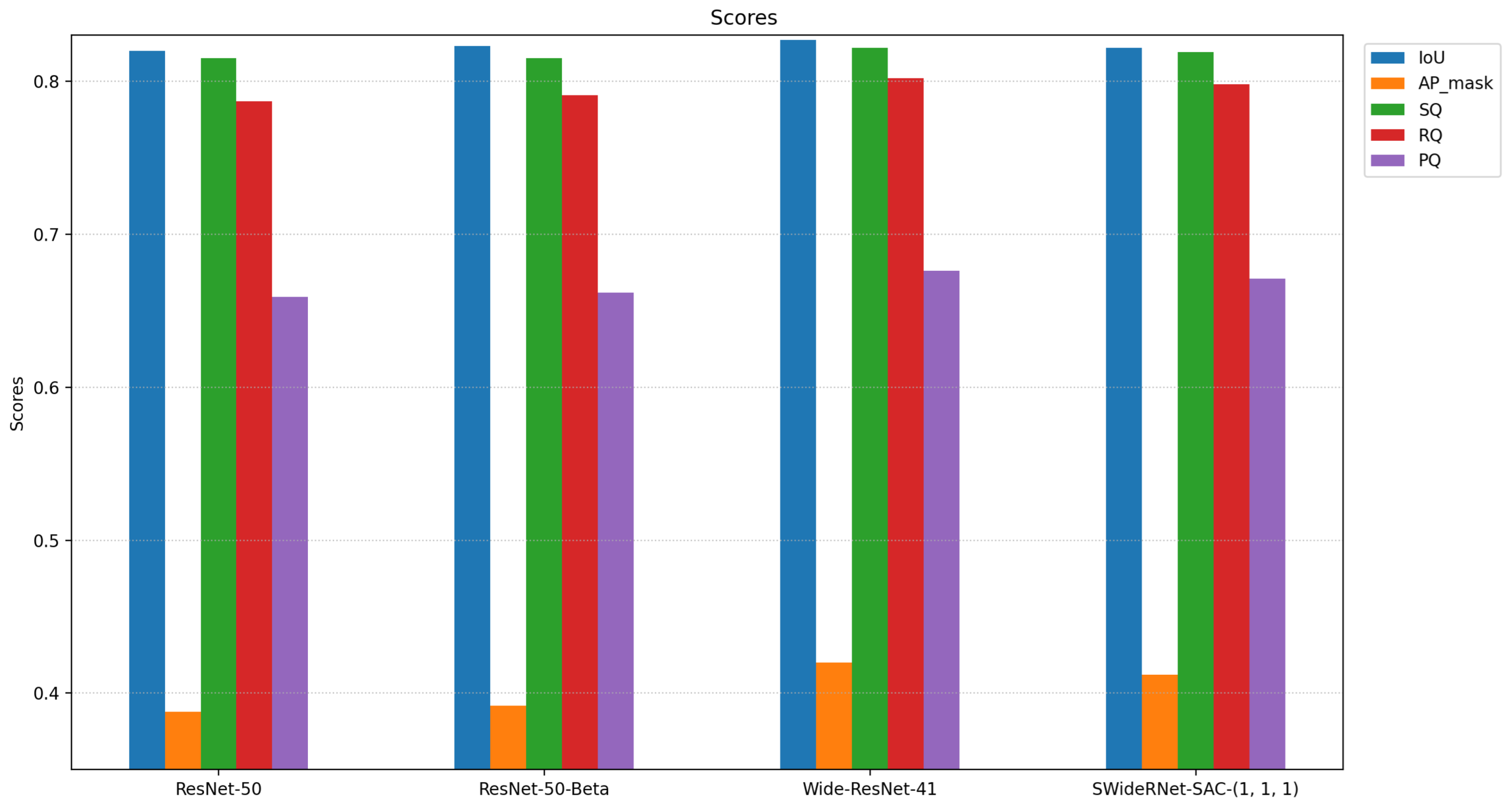 Smartcities 06 00084 g007
