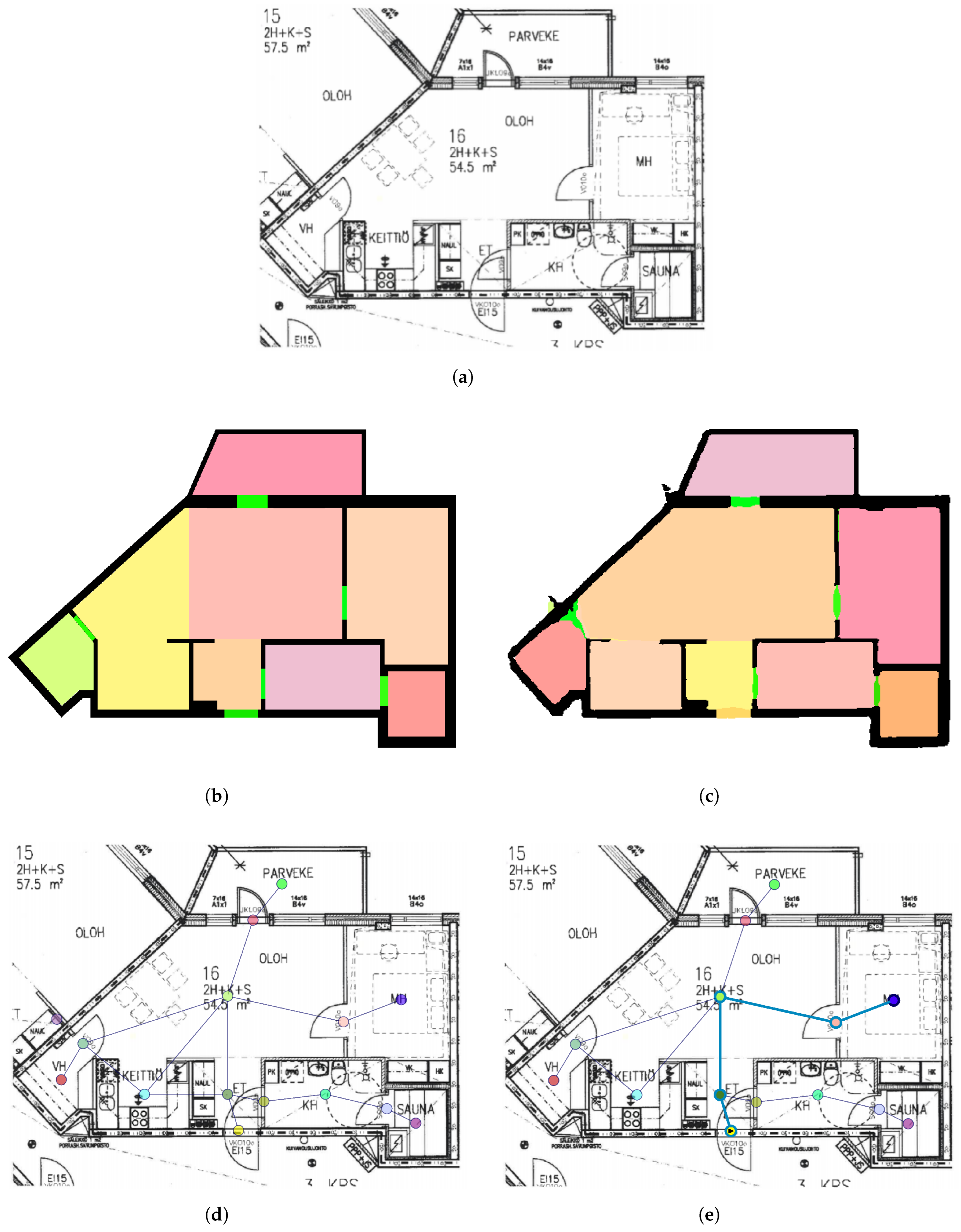 Smartcities 06 00084 g008