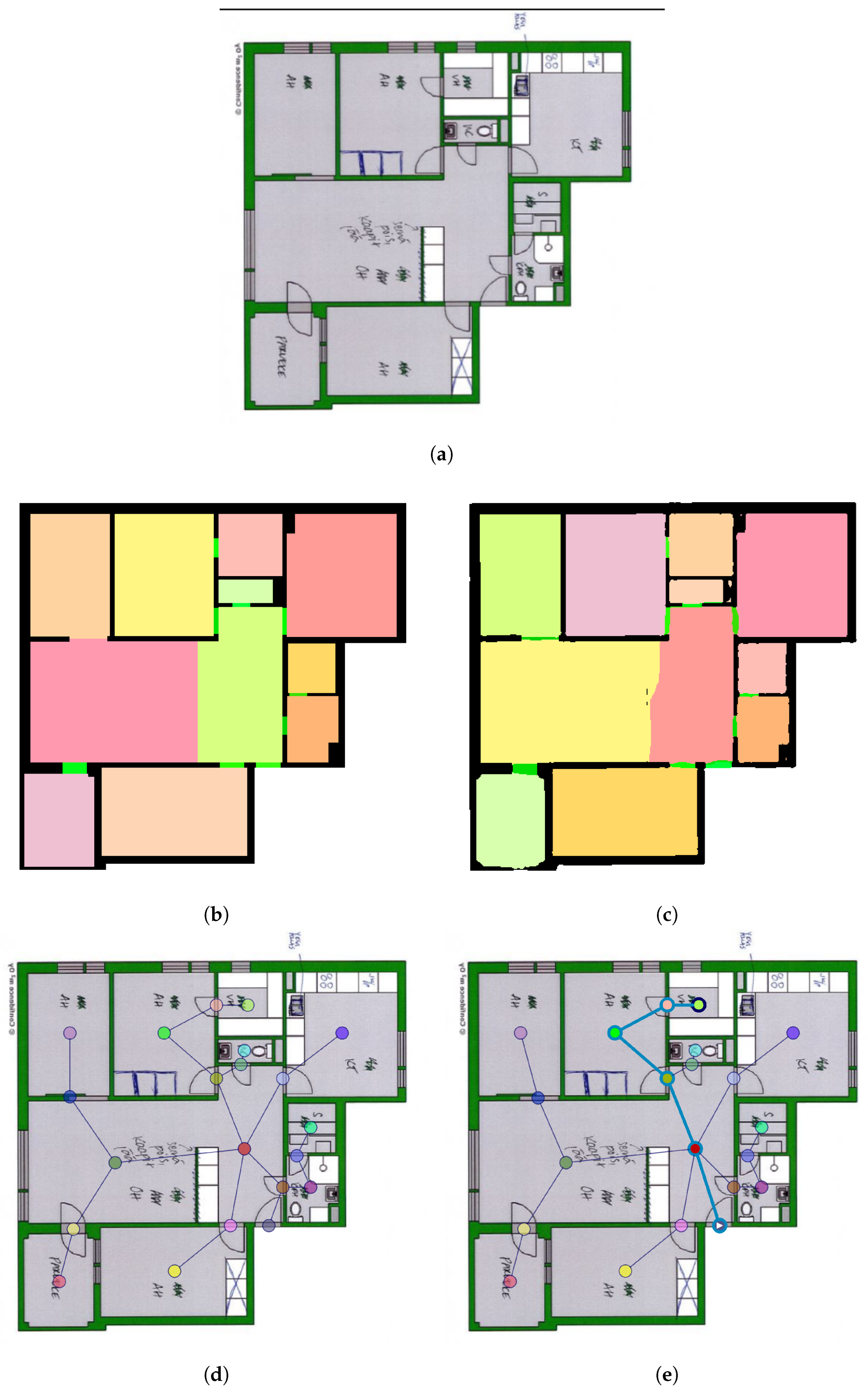 Smartcities 06 00084 g009
