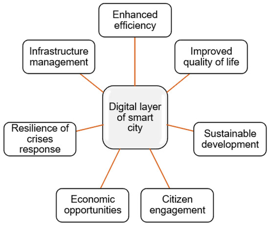 Hong Kong to implement electronic ID system - Smart Cities World