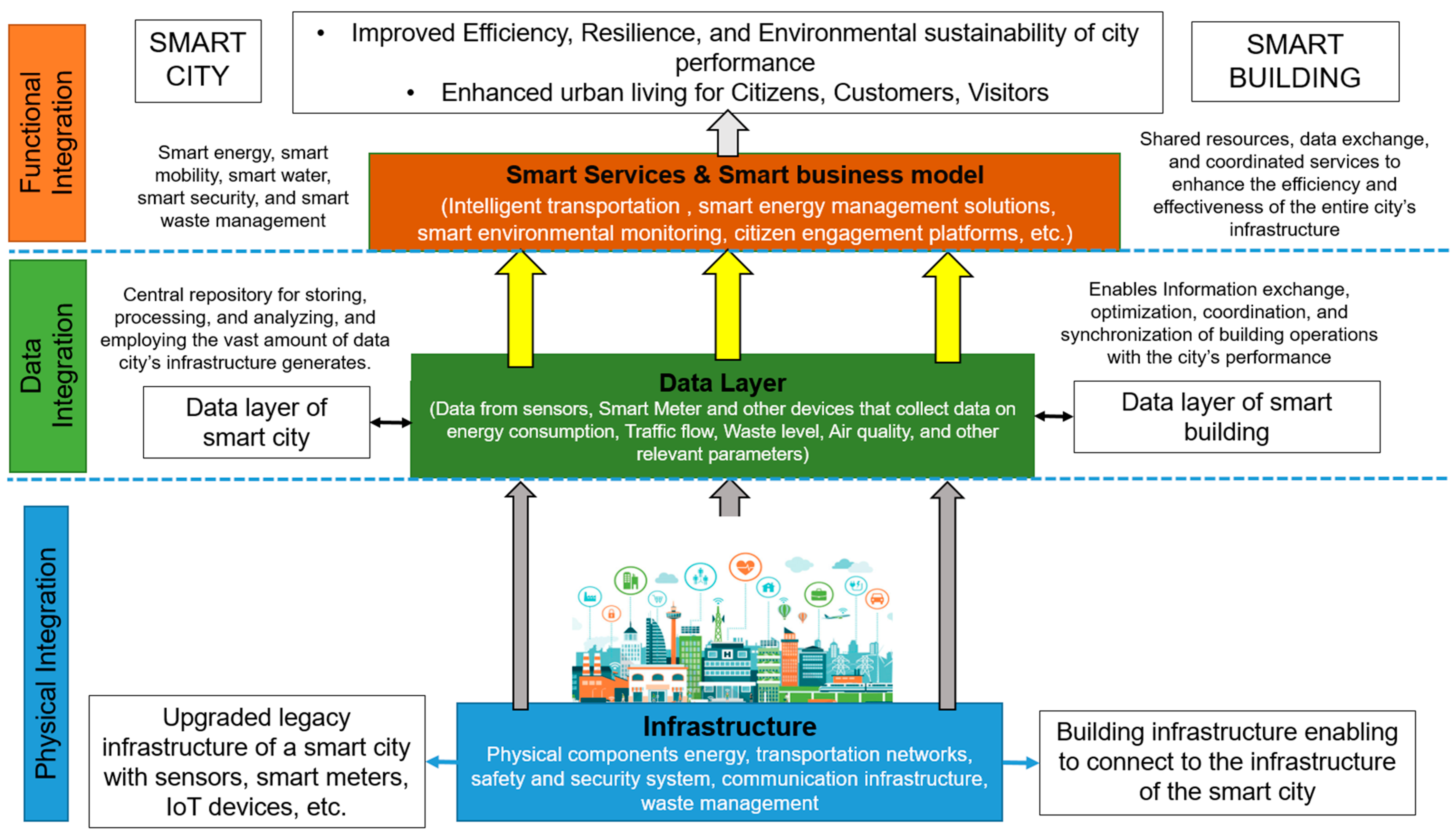 Smartcities 06 00085 g002 Smartcities 06 00085 g002