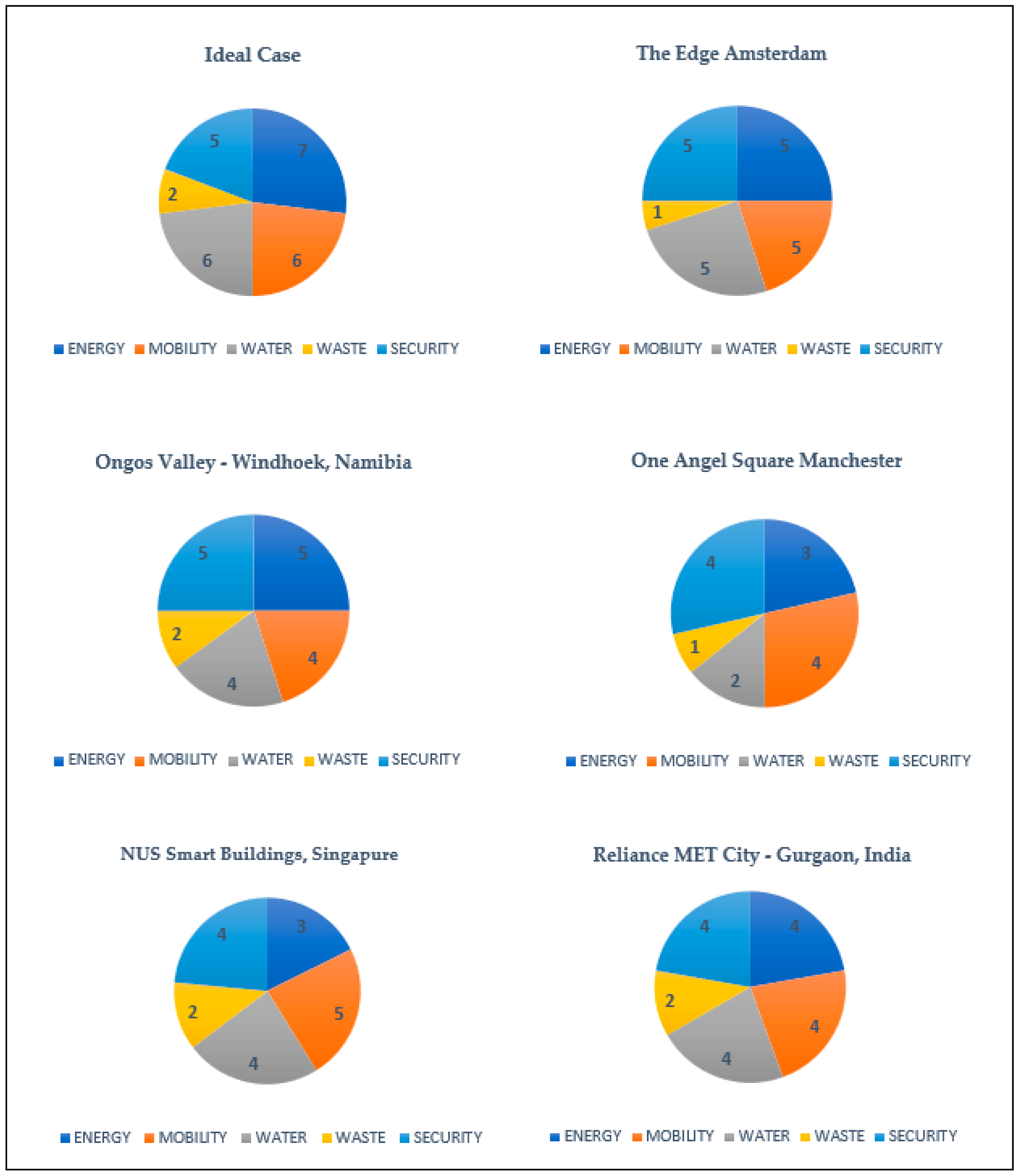 Smartcities 06 00085 g003 Smartcities 06 00085 g003