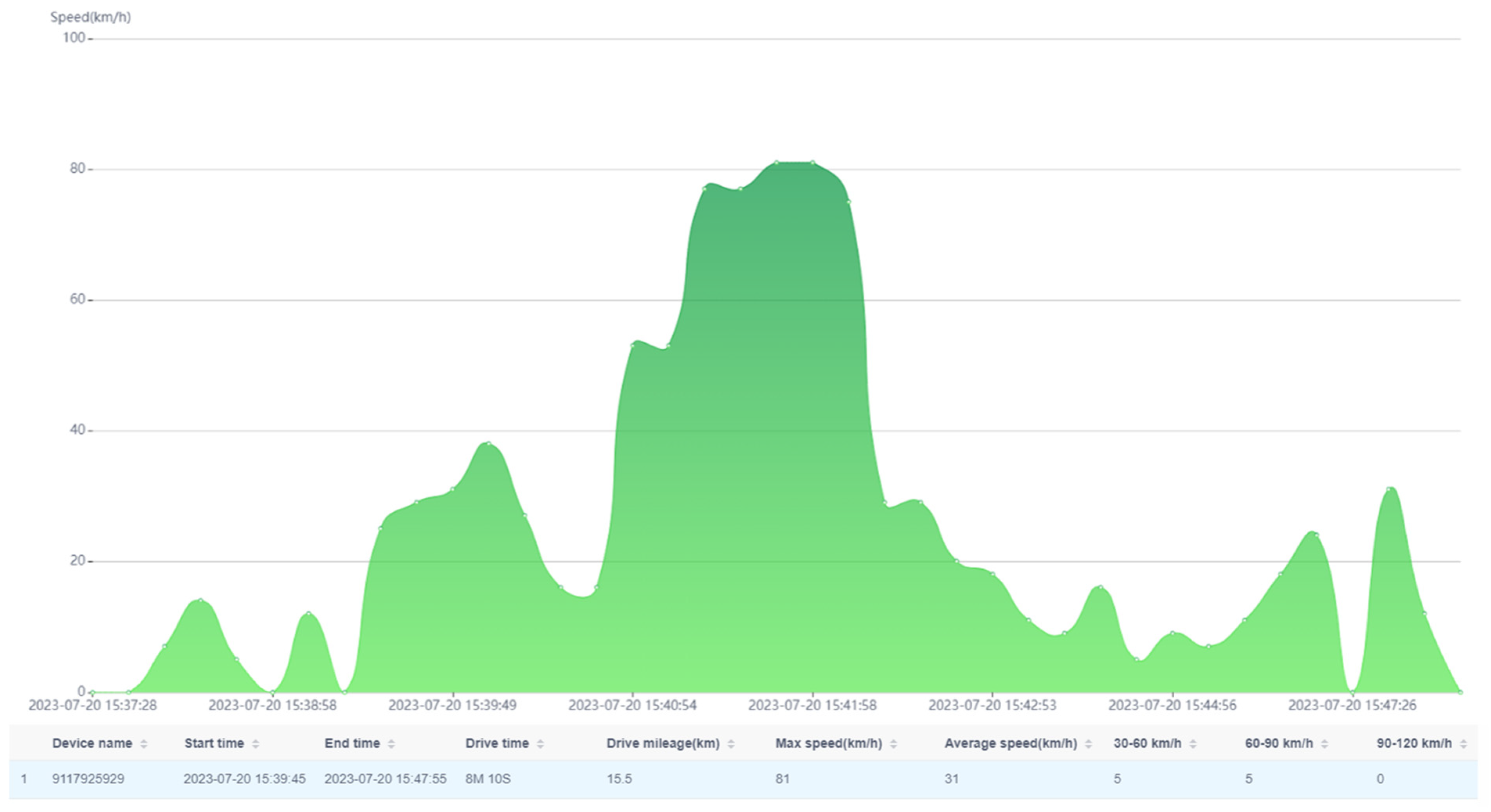 Smartcities 06 00086 g001