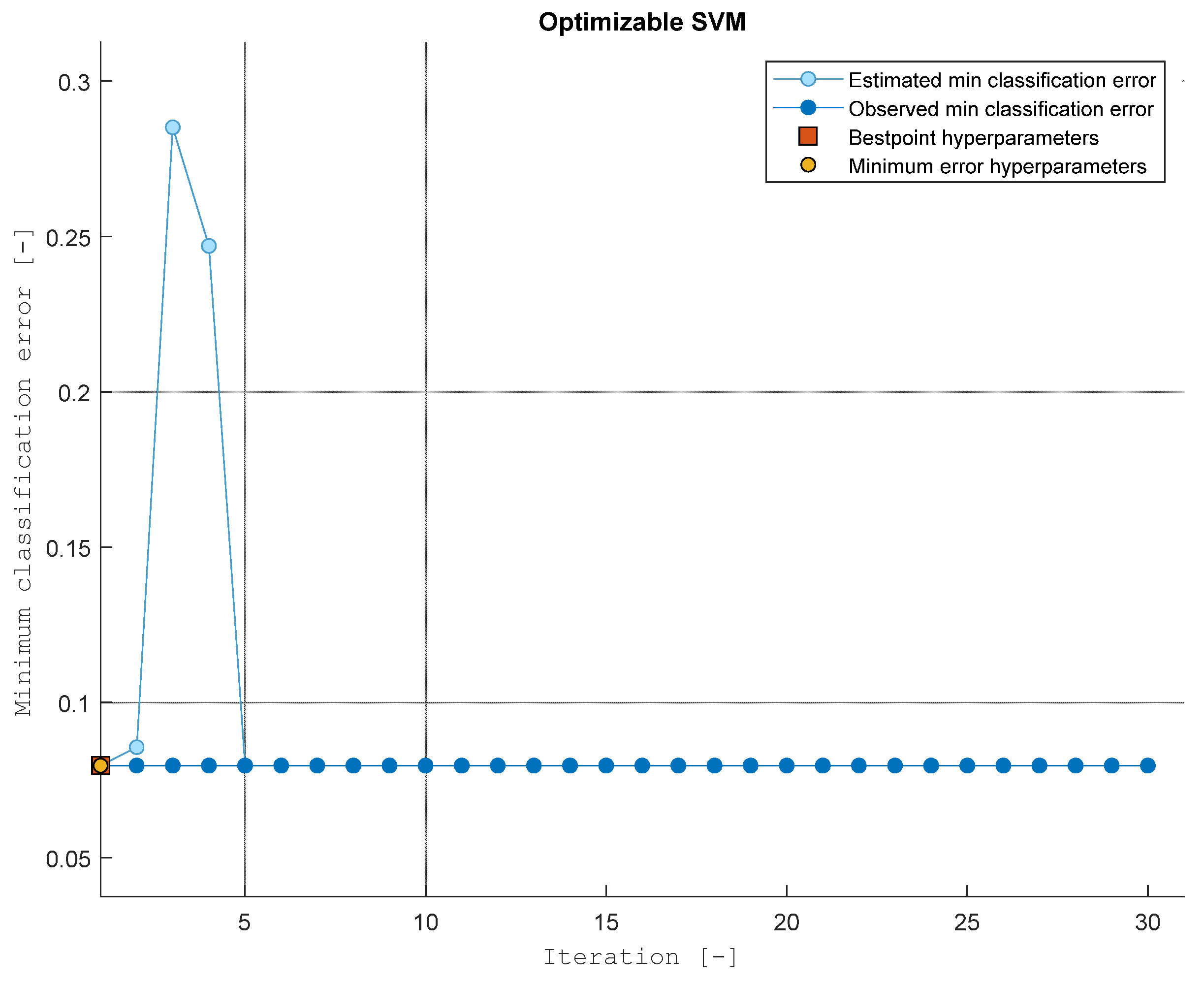 Smartcities 06 00086 g006
