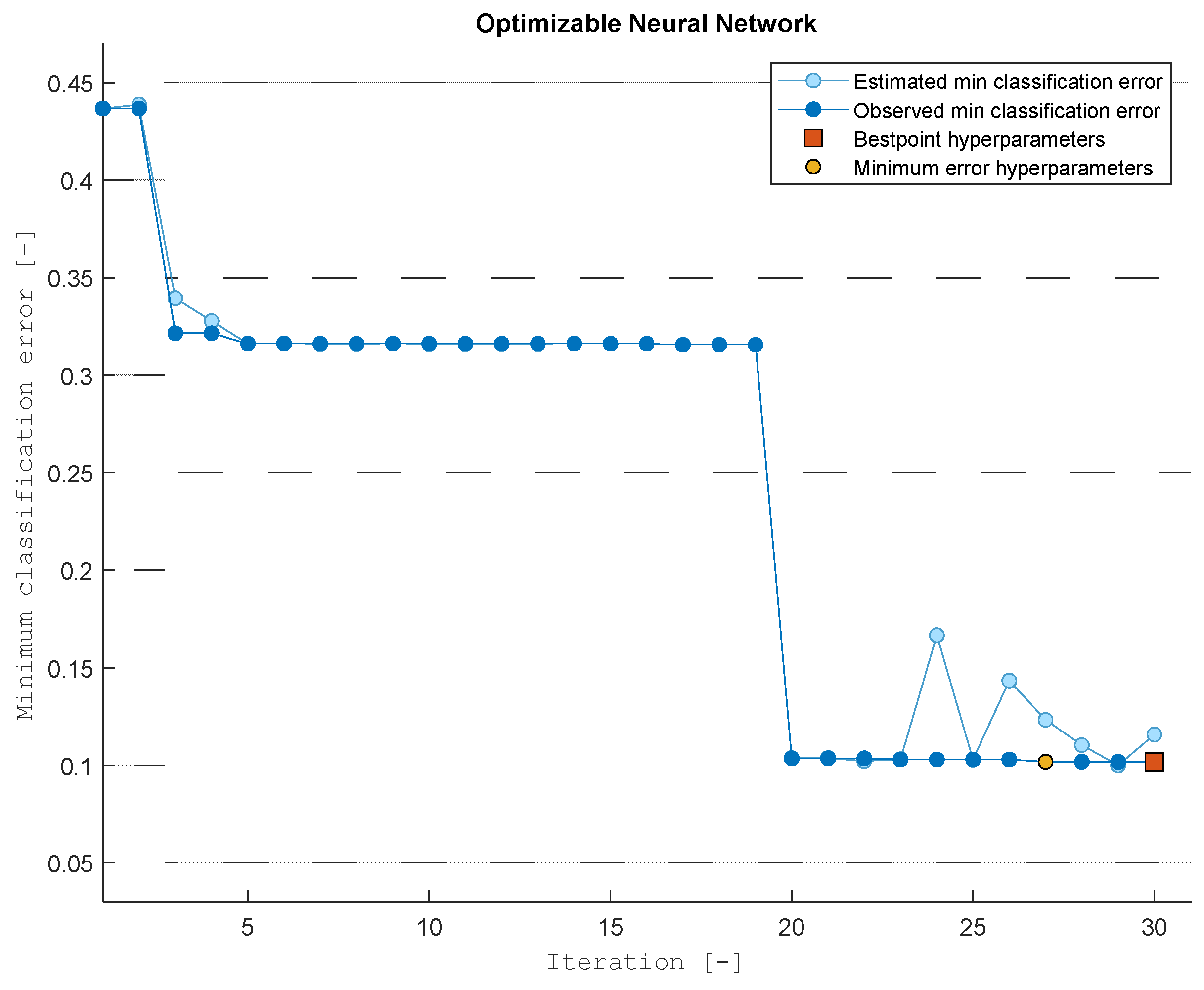Smartcities 06 00086 g009