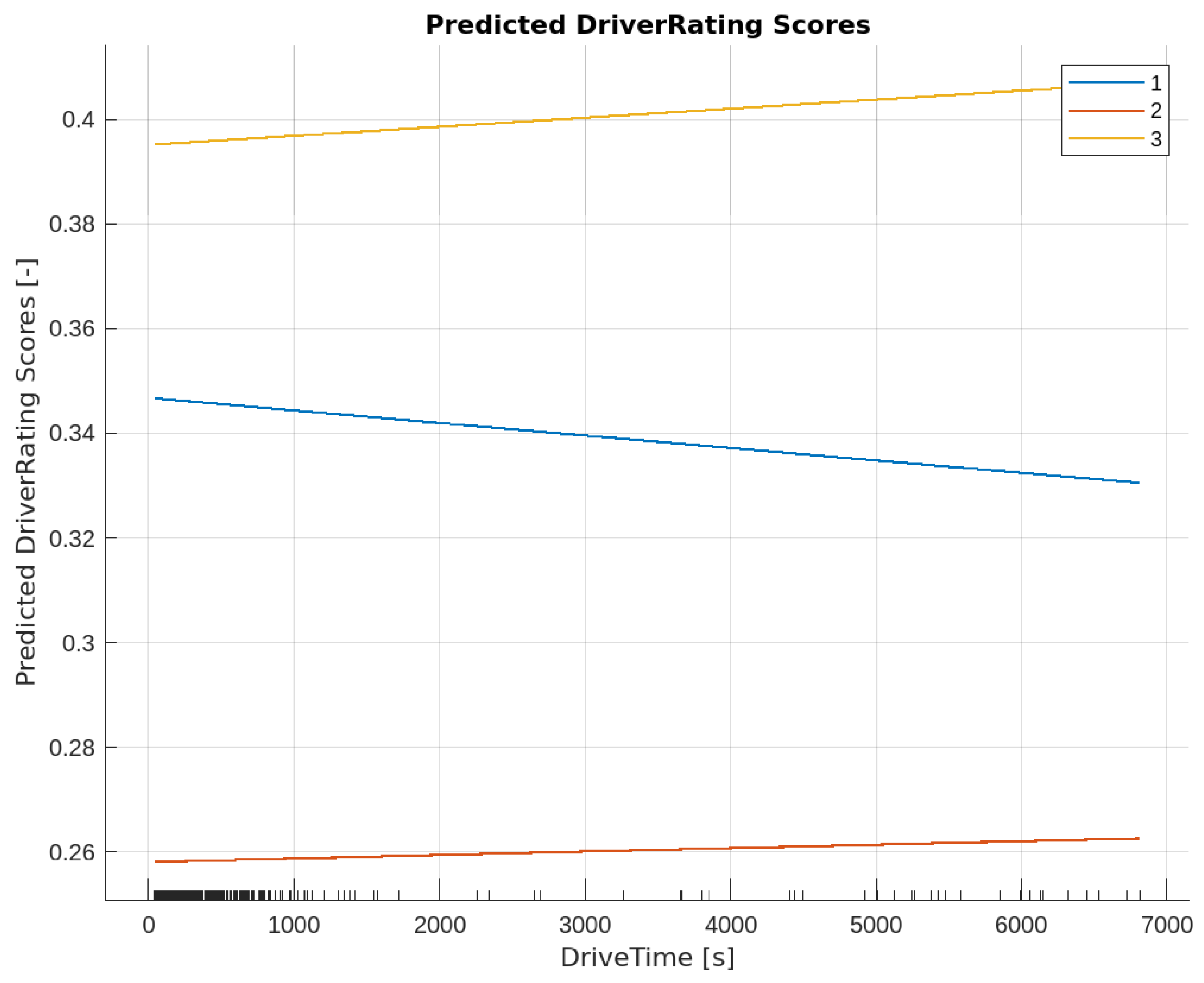 Smartcities 06 00086 g013