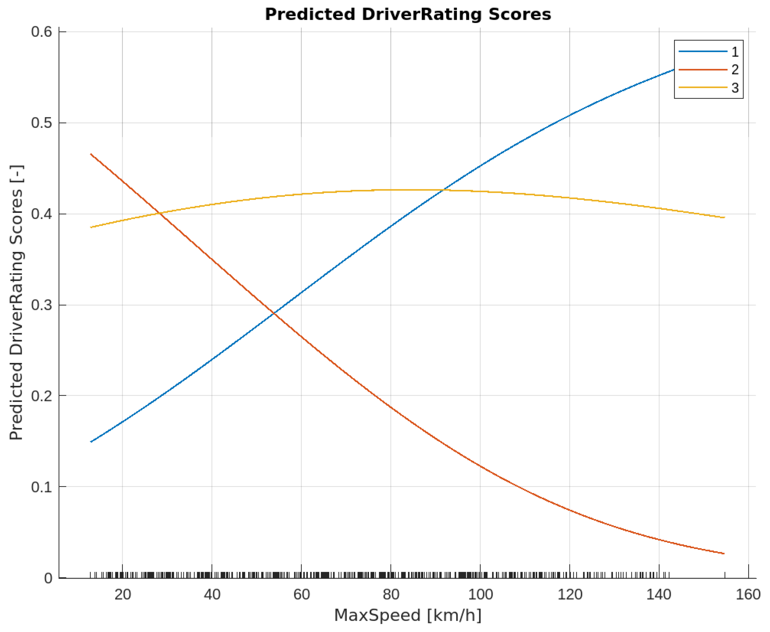 Smartcities 06 00086 g015