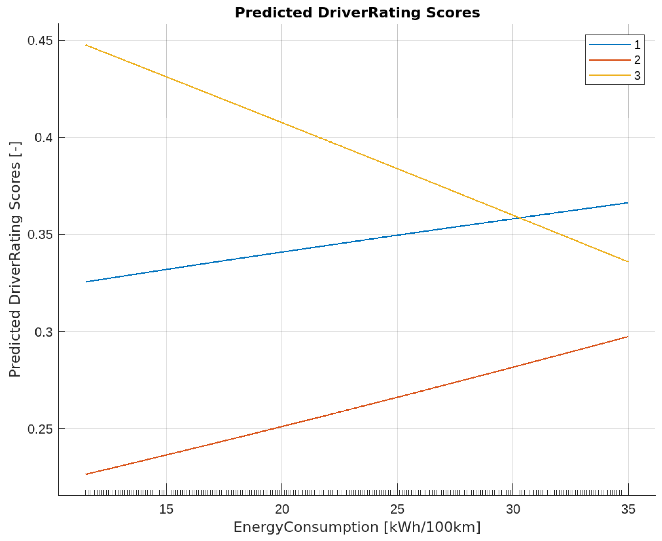 Smartcities 06 00086 g017