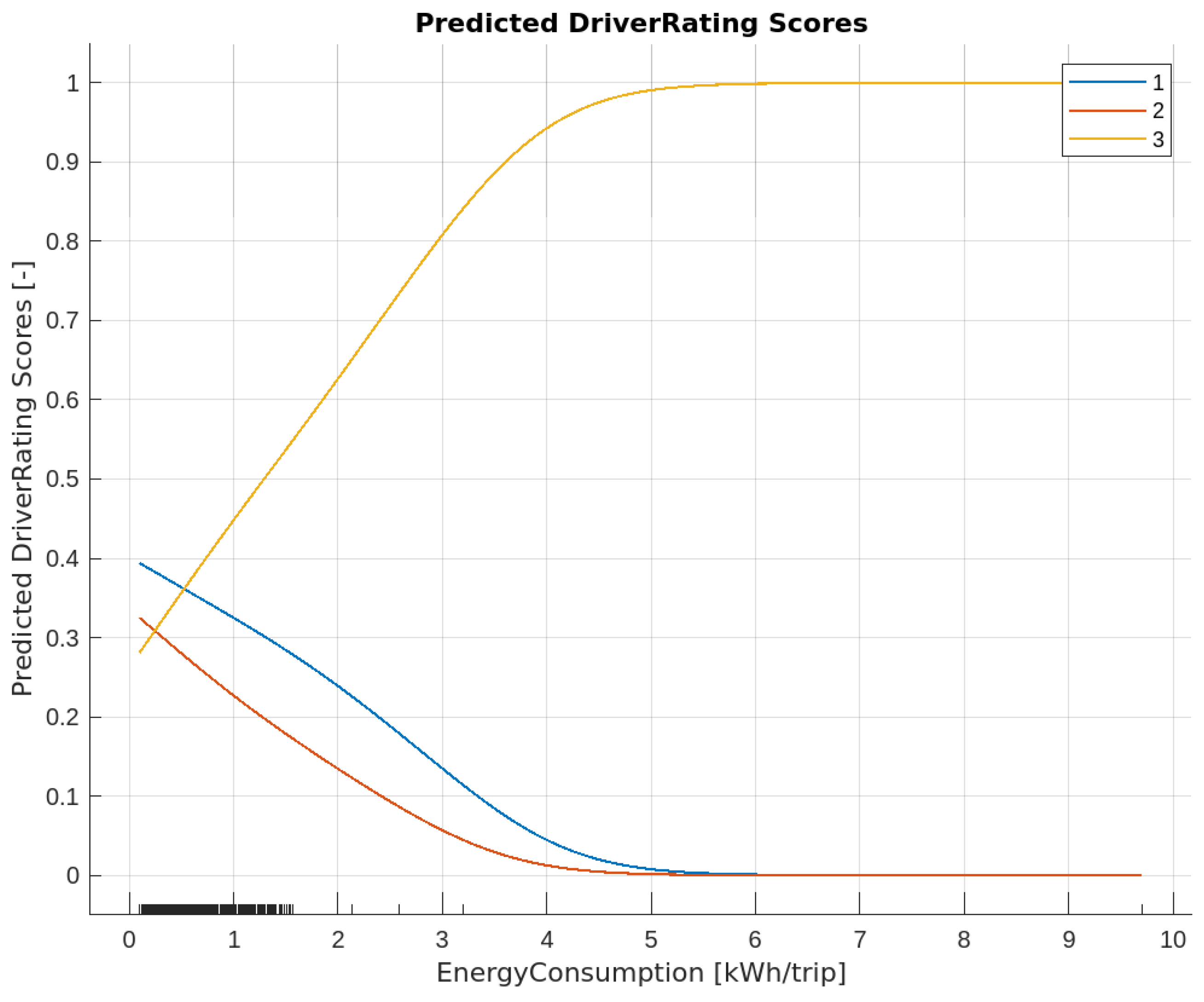Smartcities 06 00086 g018