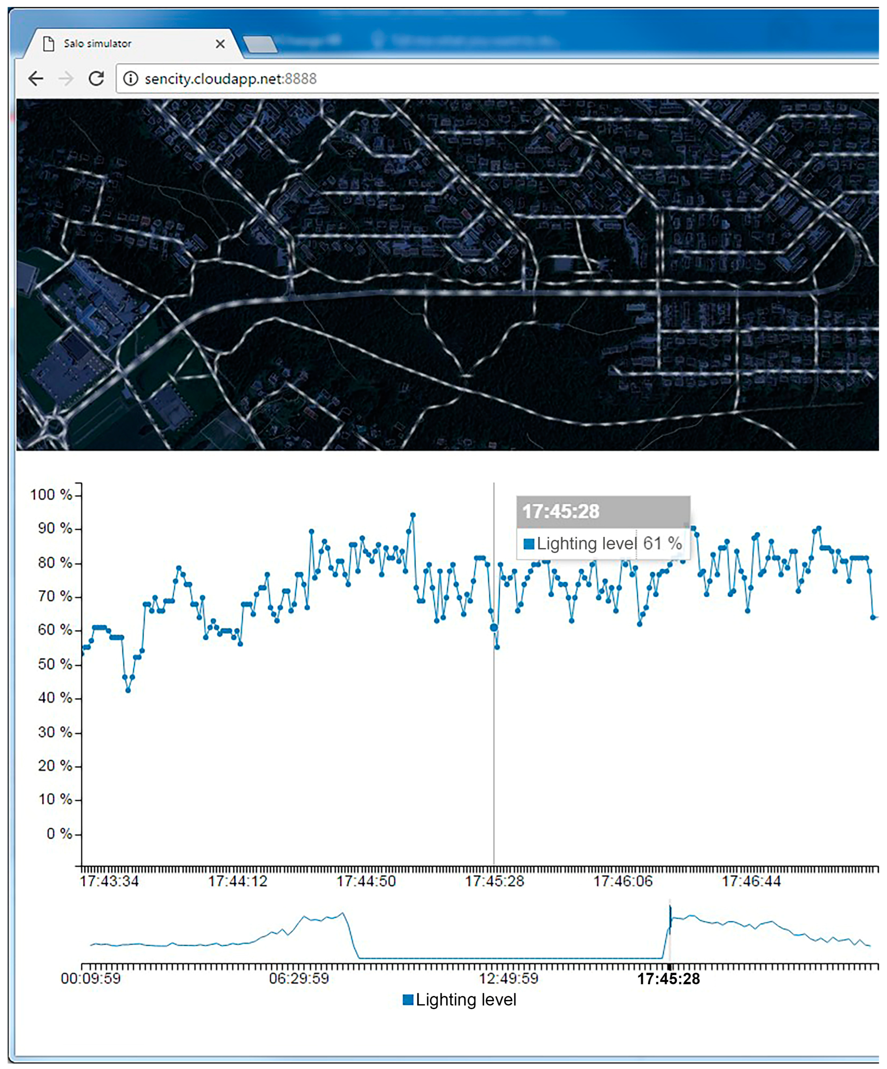 Smartcities 06 00087 g004