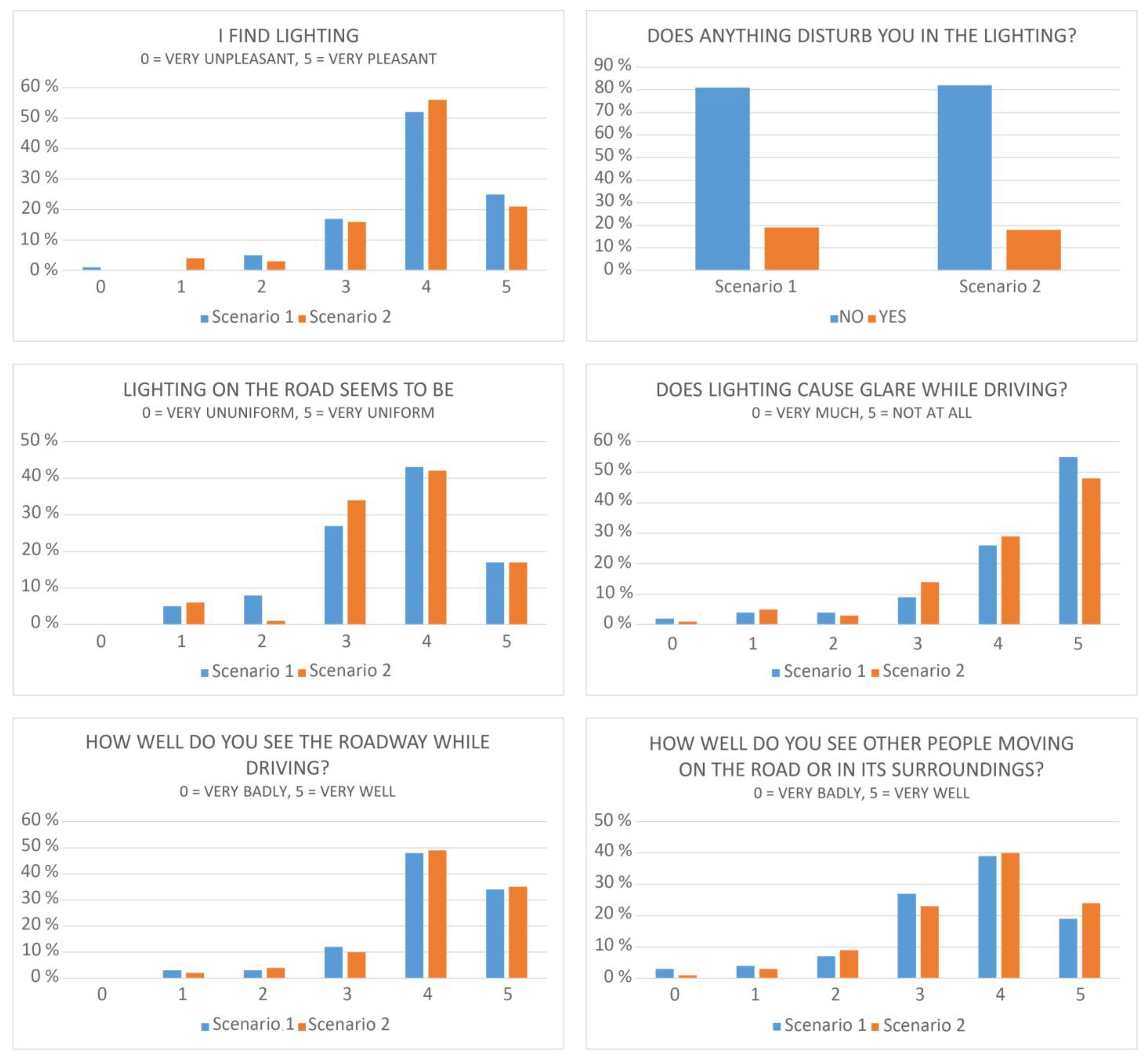 Smartcities 06 00087 g005