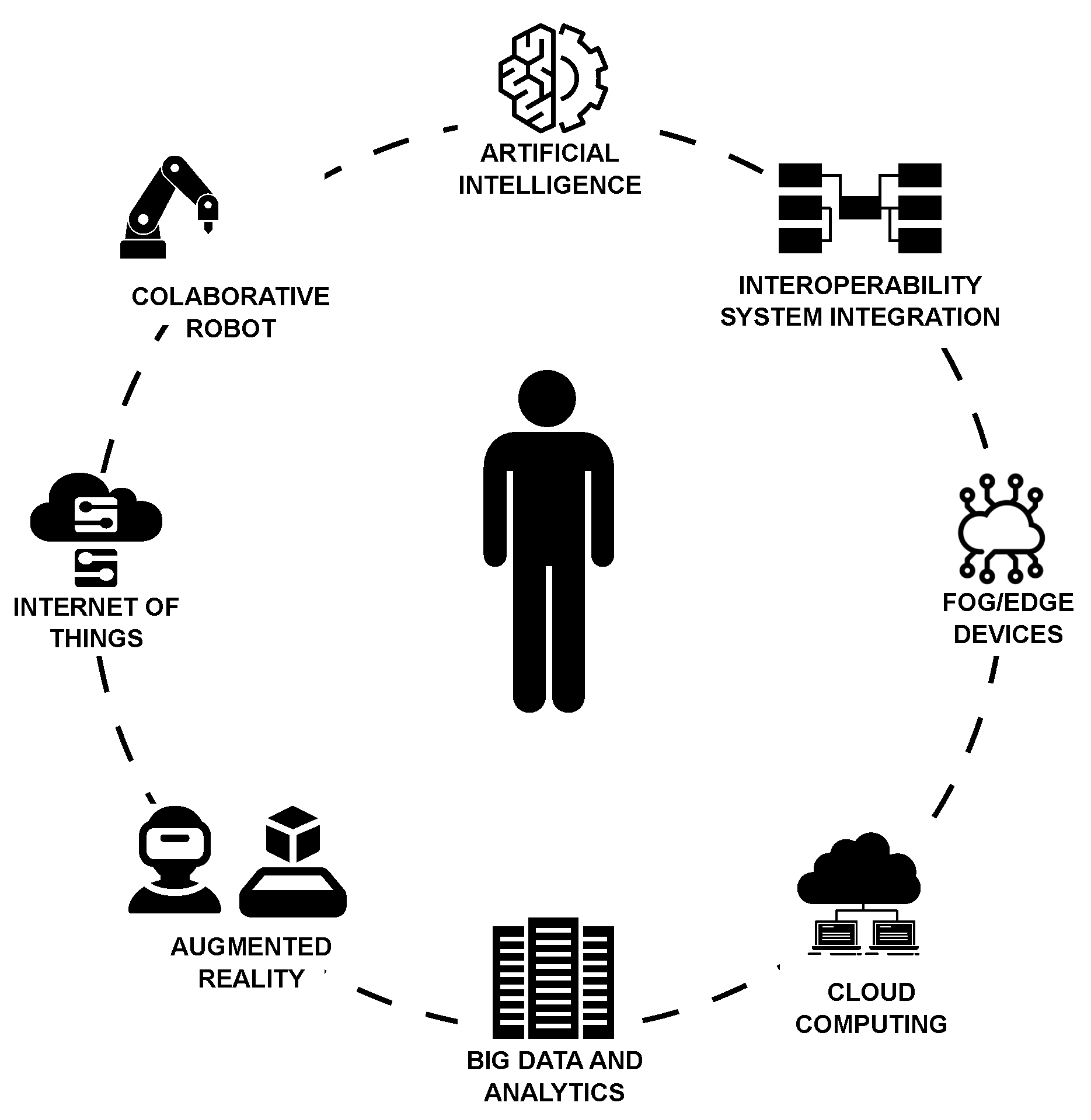 Smartcities 06 00088 g001