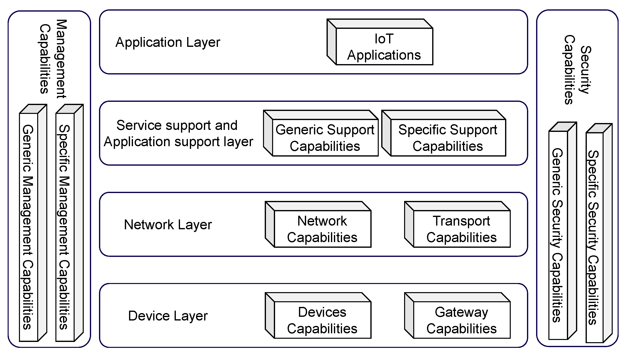 Smartcities 06 00088 g003