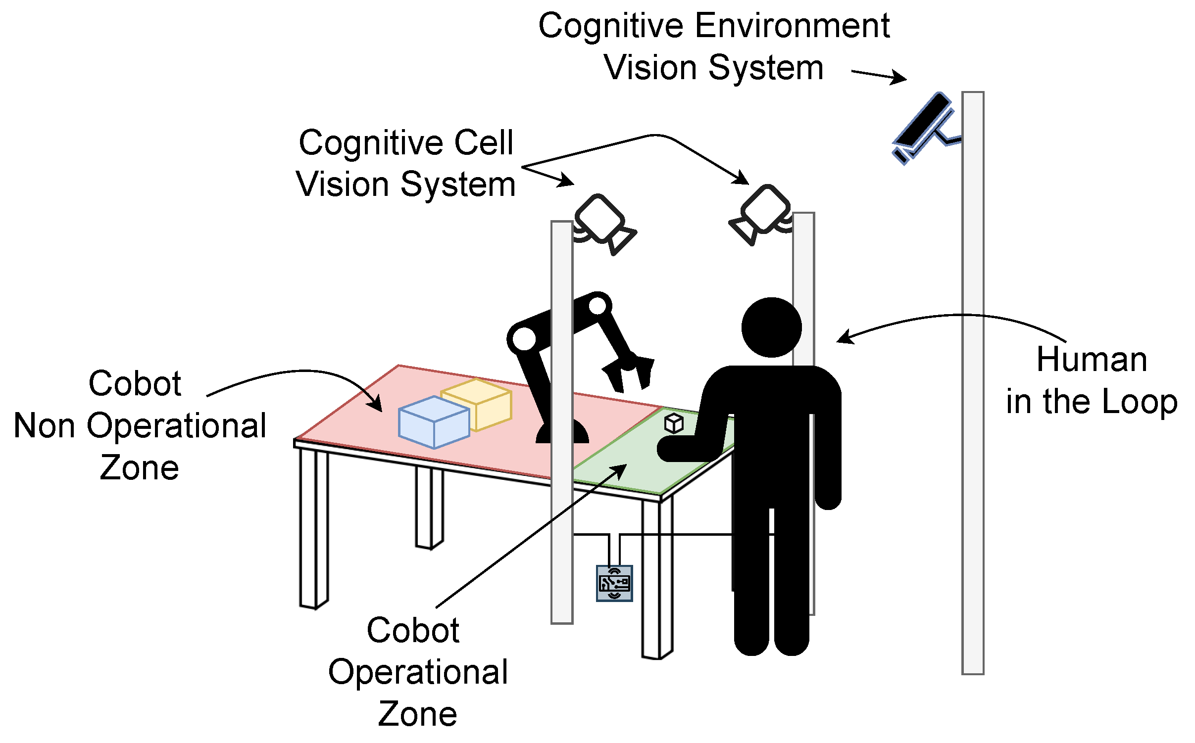 Smartcities 06 00088 g004
