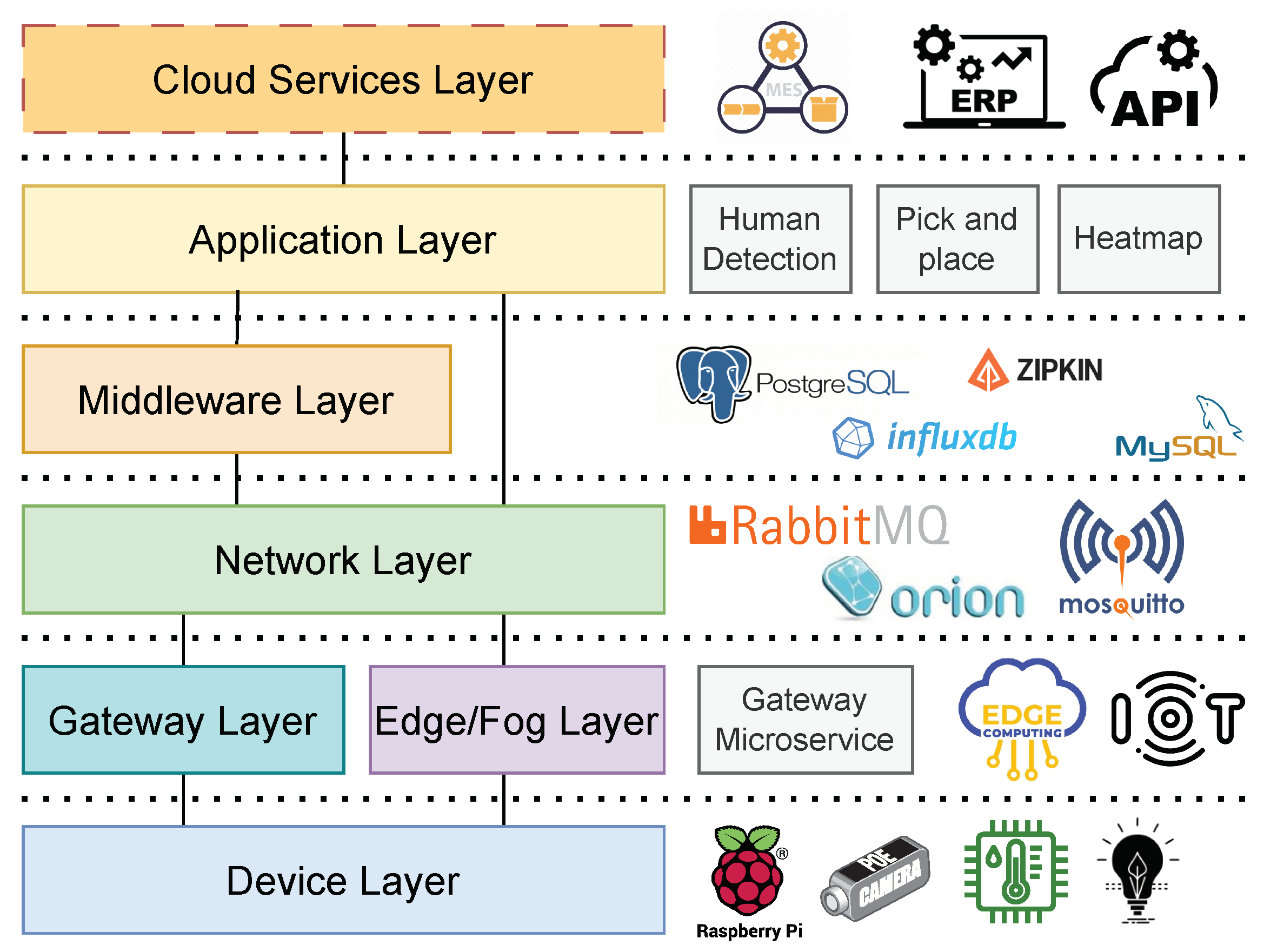 Smartcities 06 00088 g005