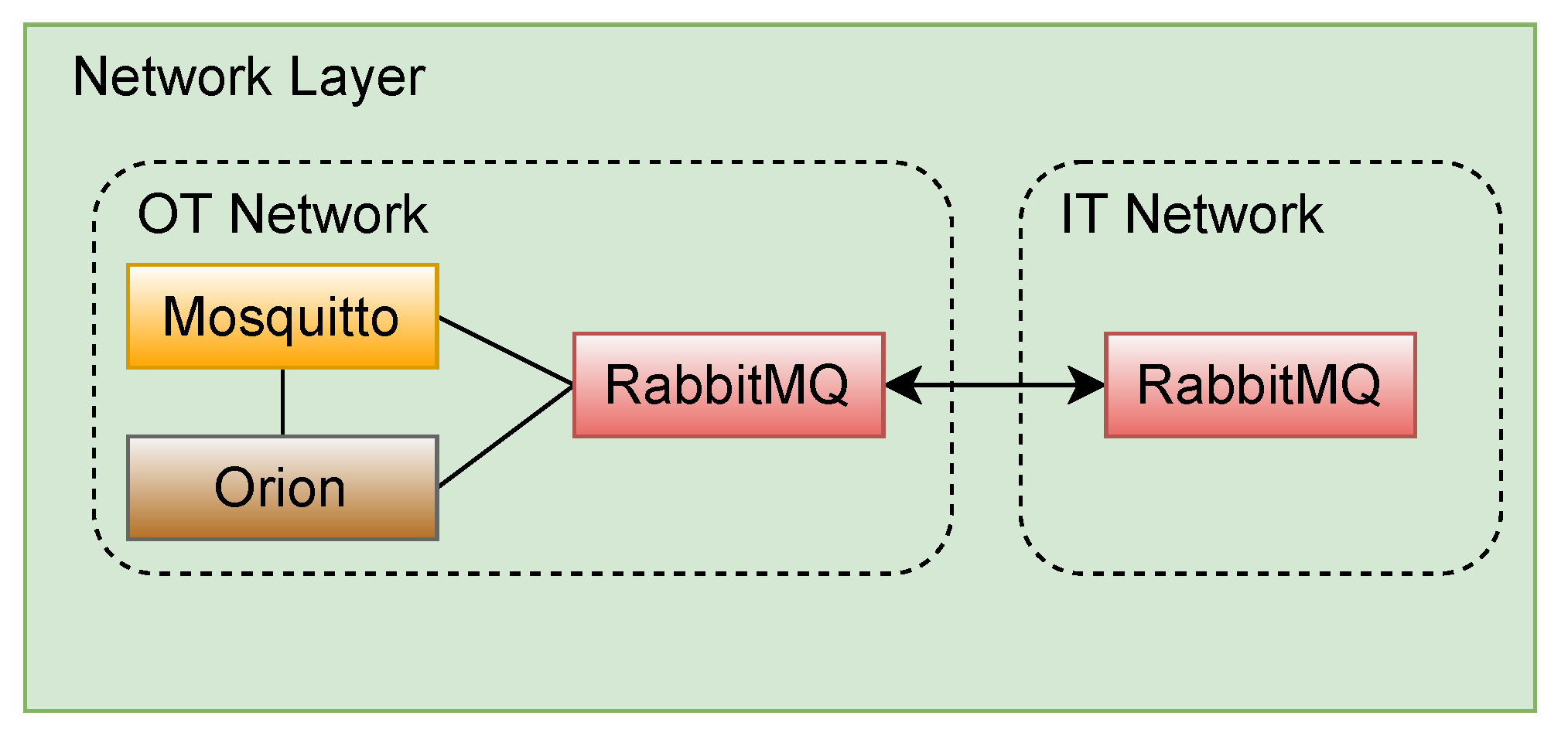 Smartcities 06 00088 g006