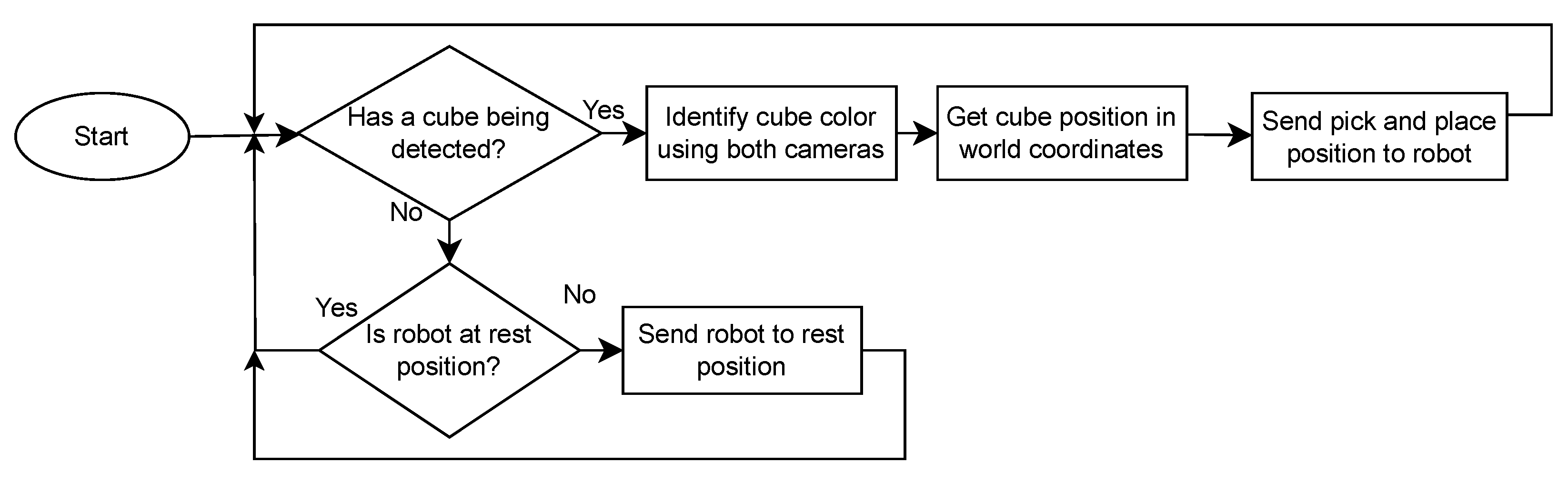 Smartcities 06 00088 g007