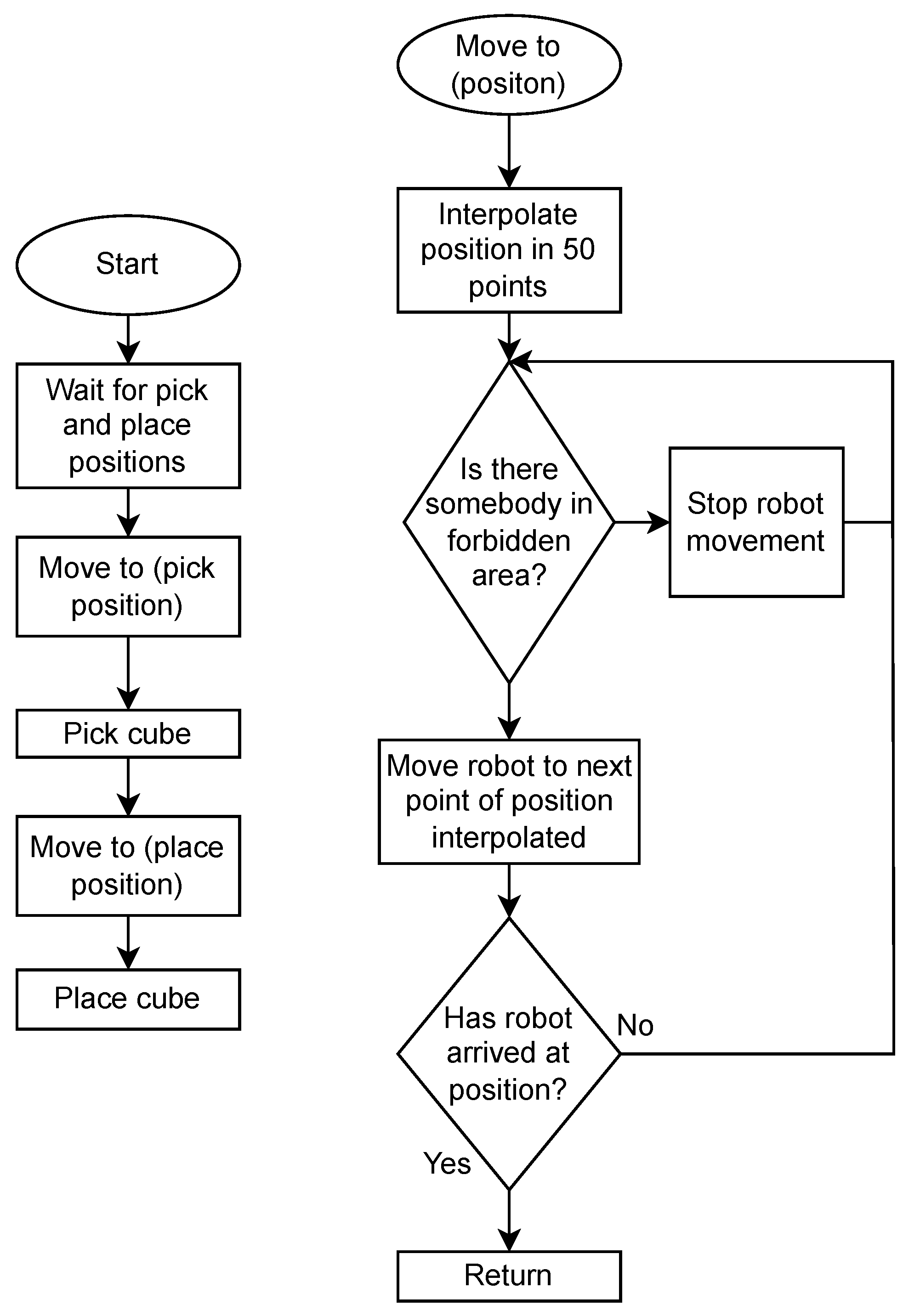 Smartcities 06 00088 g008