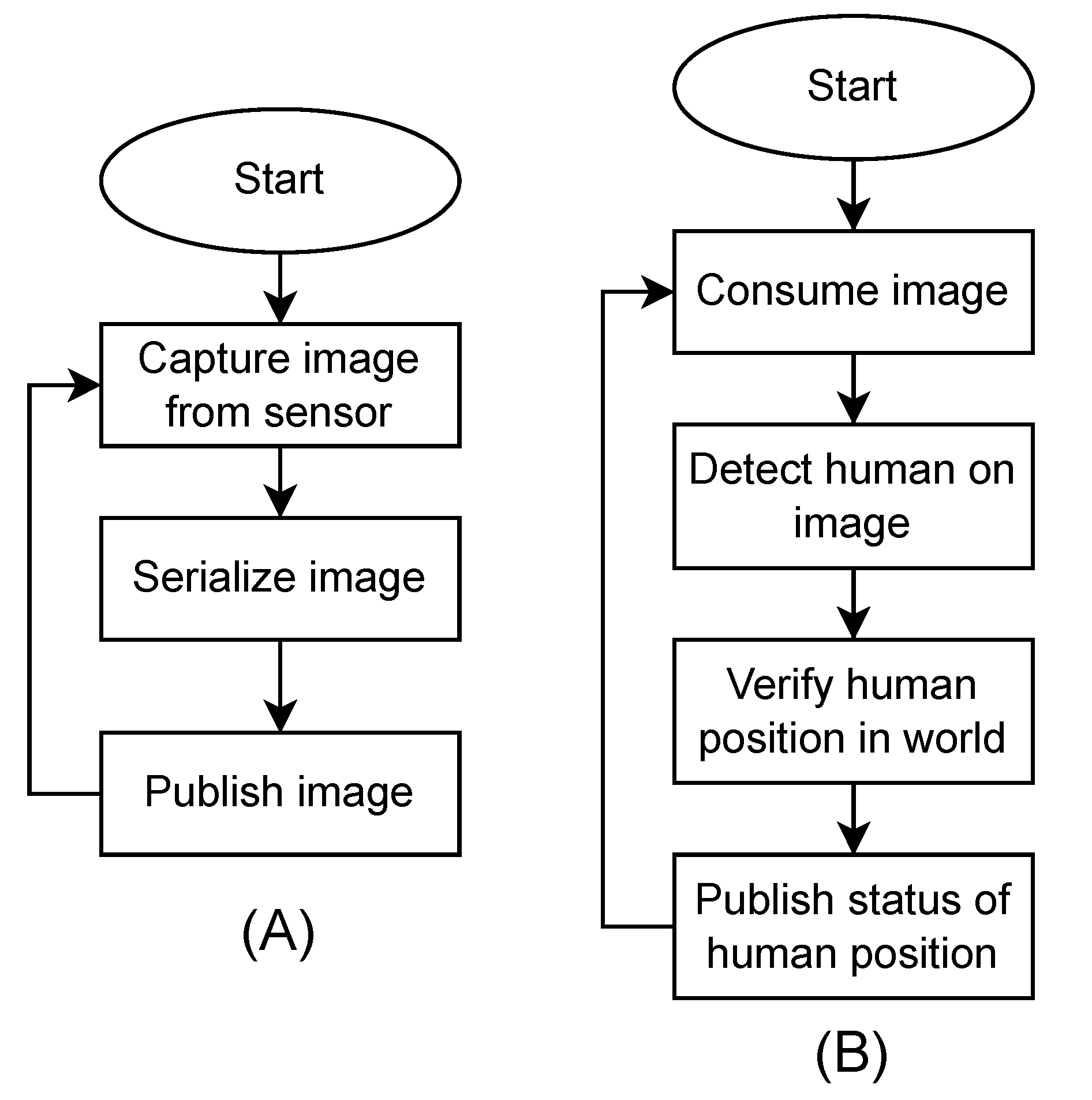 Smartcities 06 00088 g009