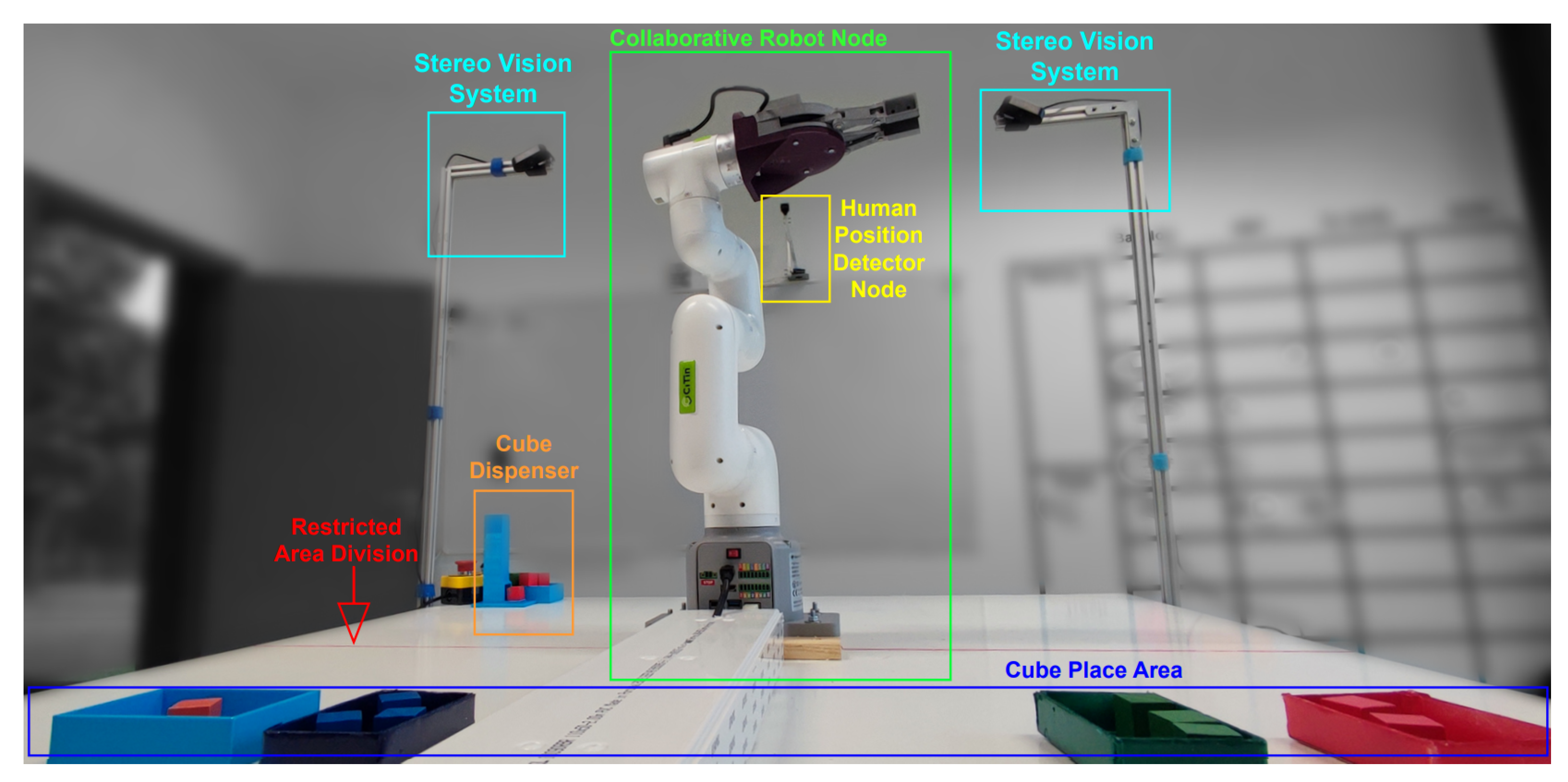 Smartcities 06 00088 g010
