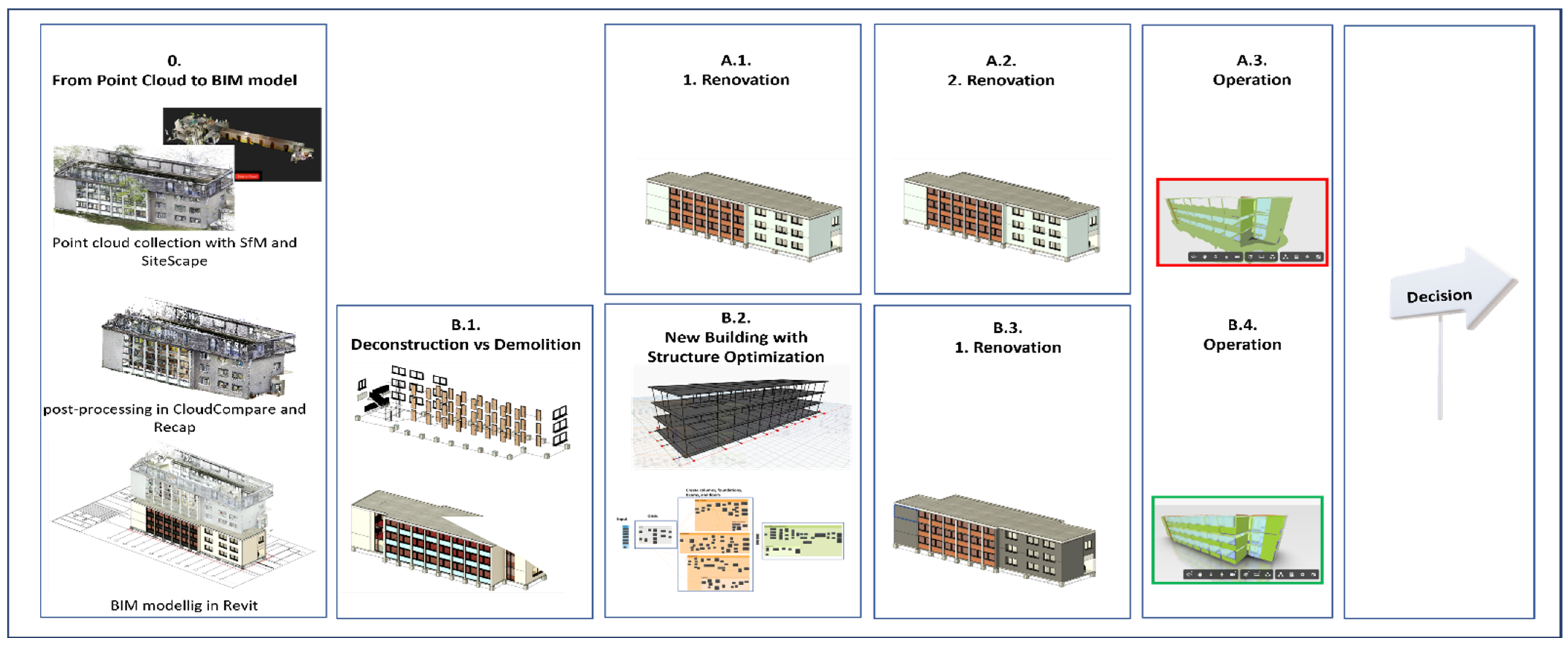 Smartcities 06 00089 g001