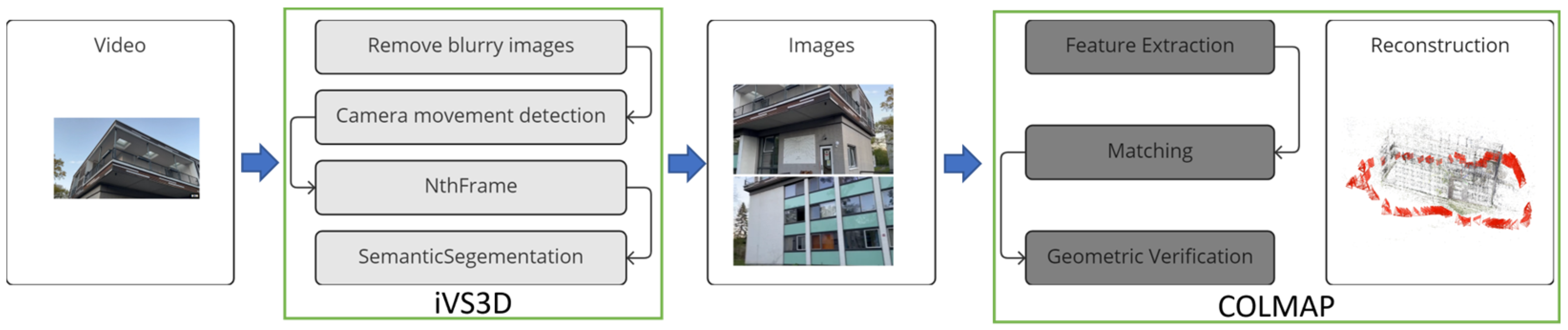 Smartcities 06 00089 g002