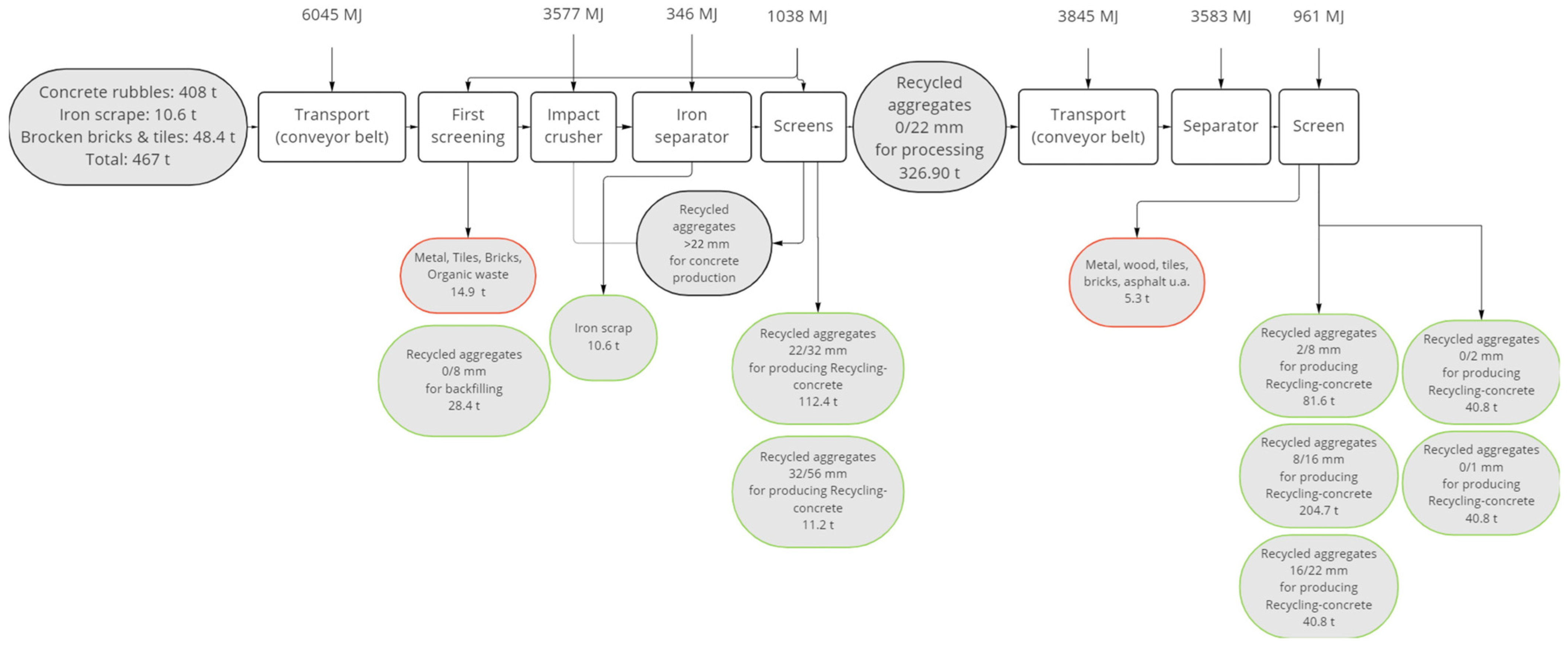 Smartcities 06 00089 g006