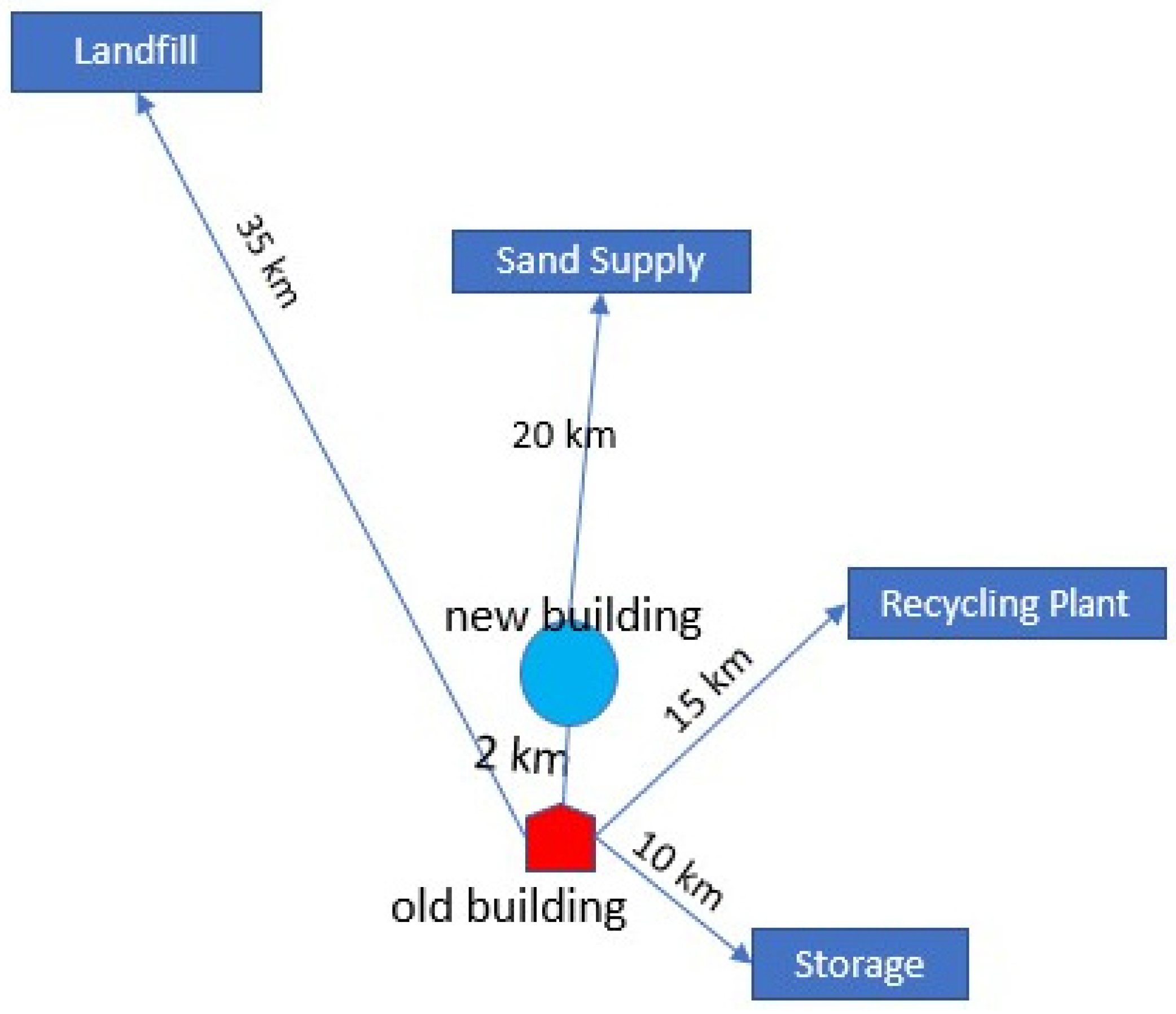 Smartcities 06 00089 g008
