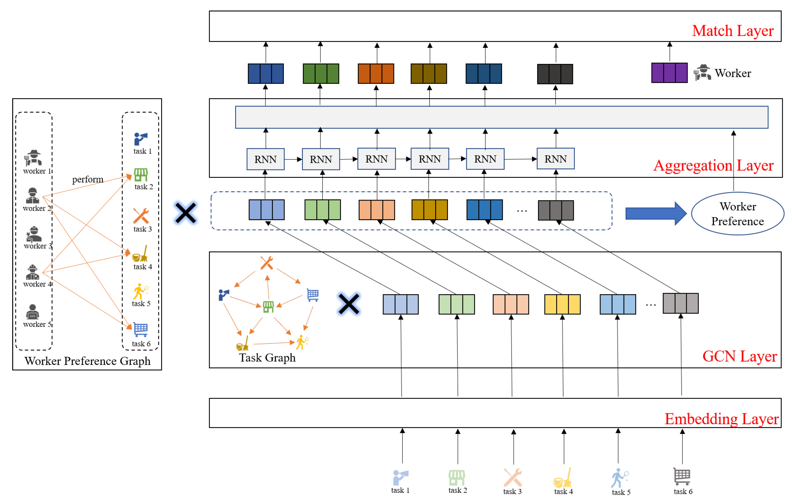 Smartcities 06 00090 g003