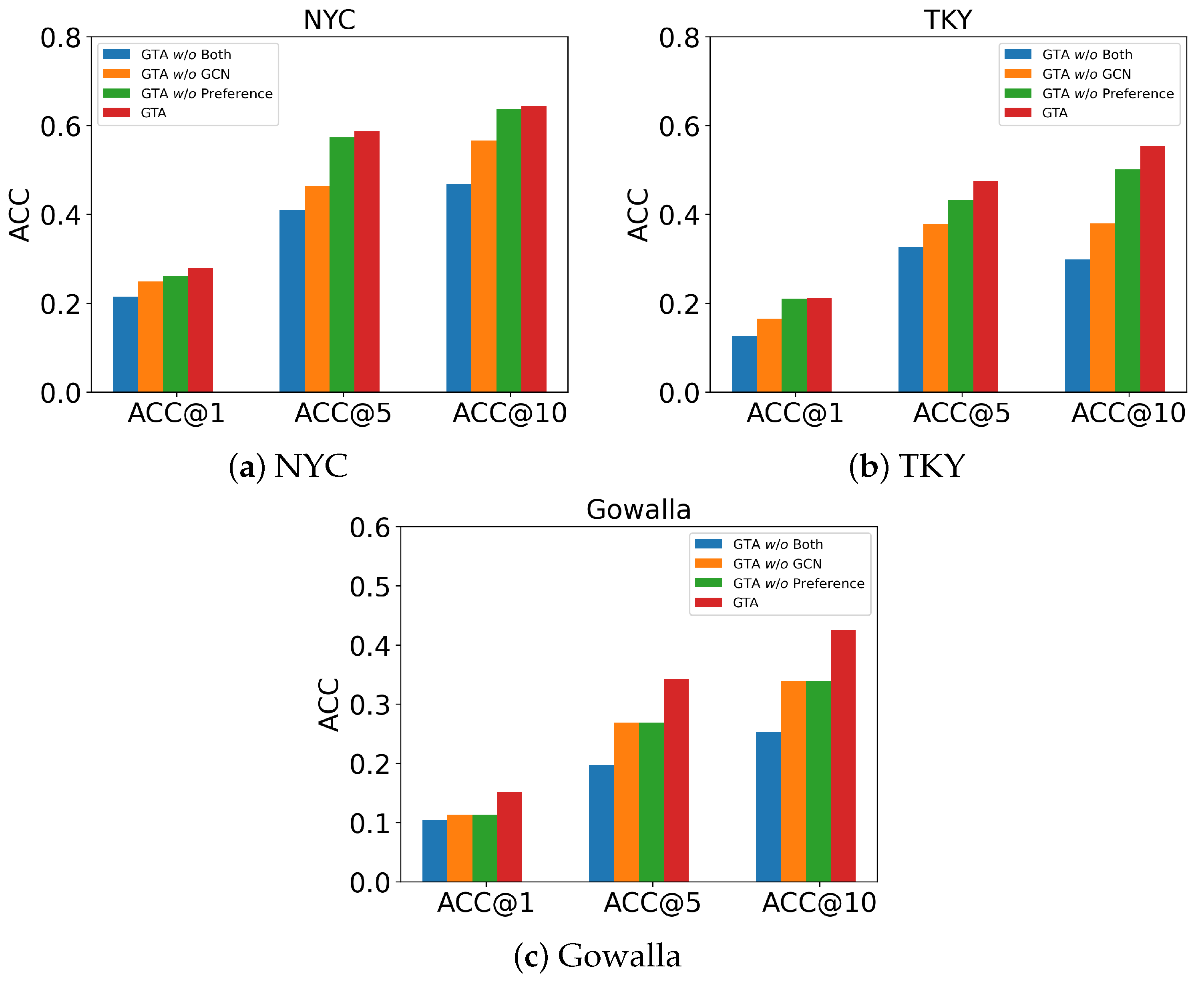 Smartcities 06 00090 g005