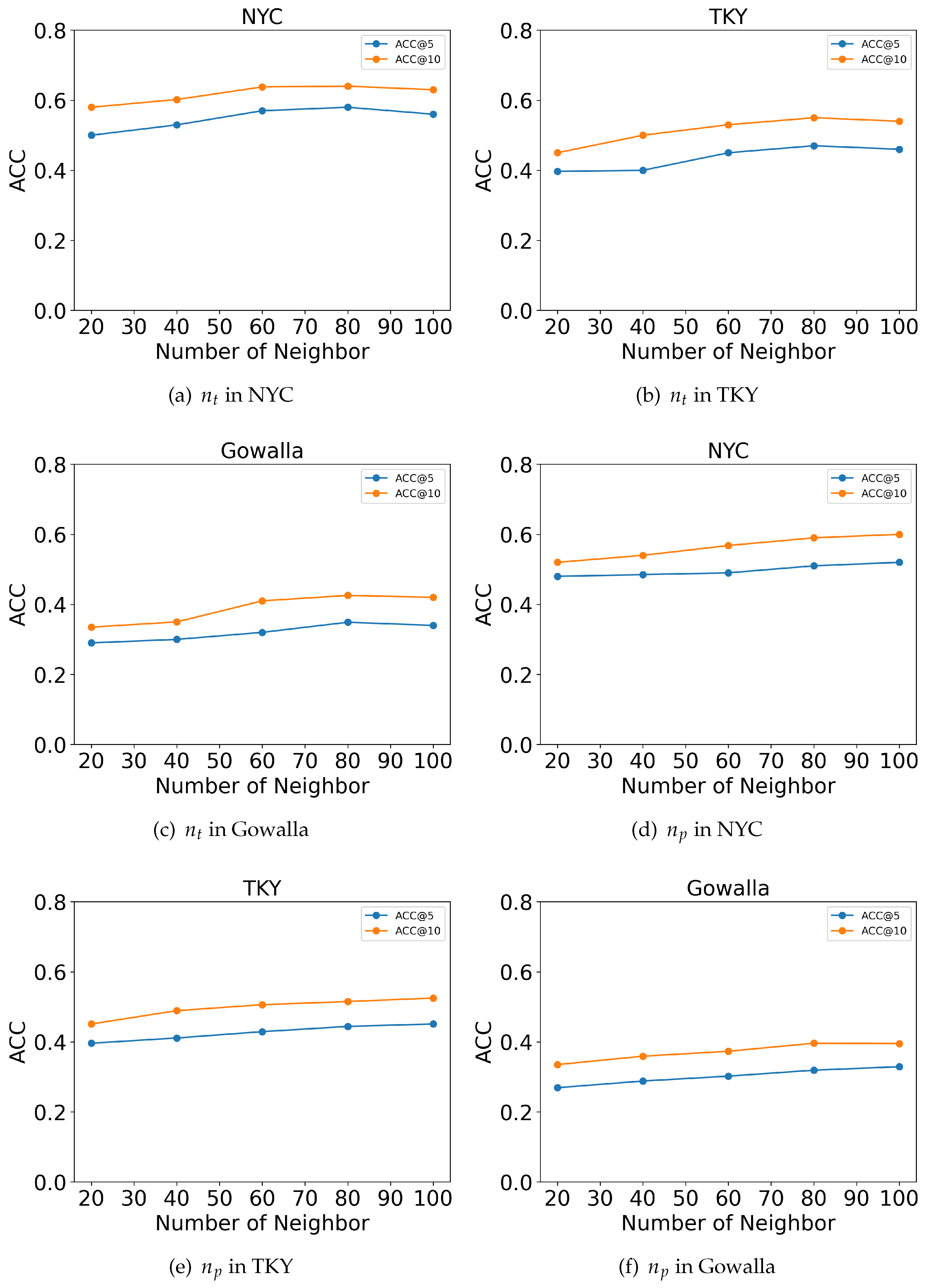 Smartcities 06 00090 g007