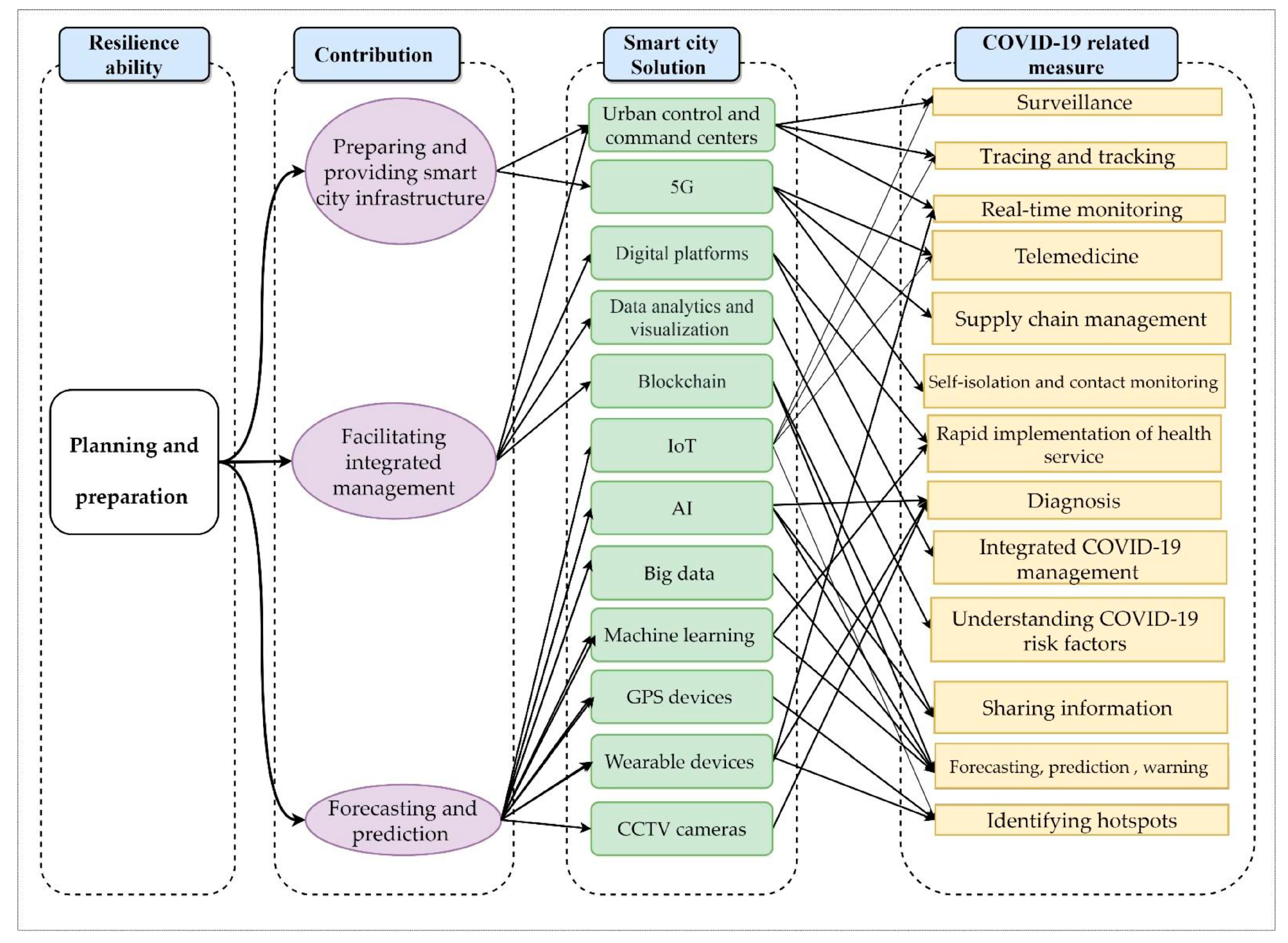 Smartcities 06 00092 g001 Smartcities 06 00092 g001
