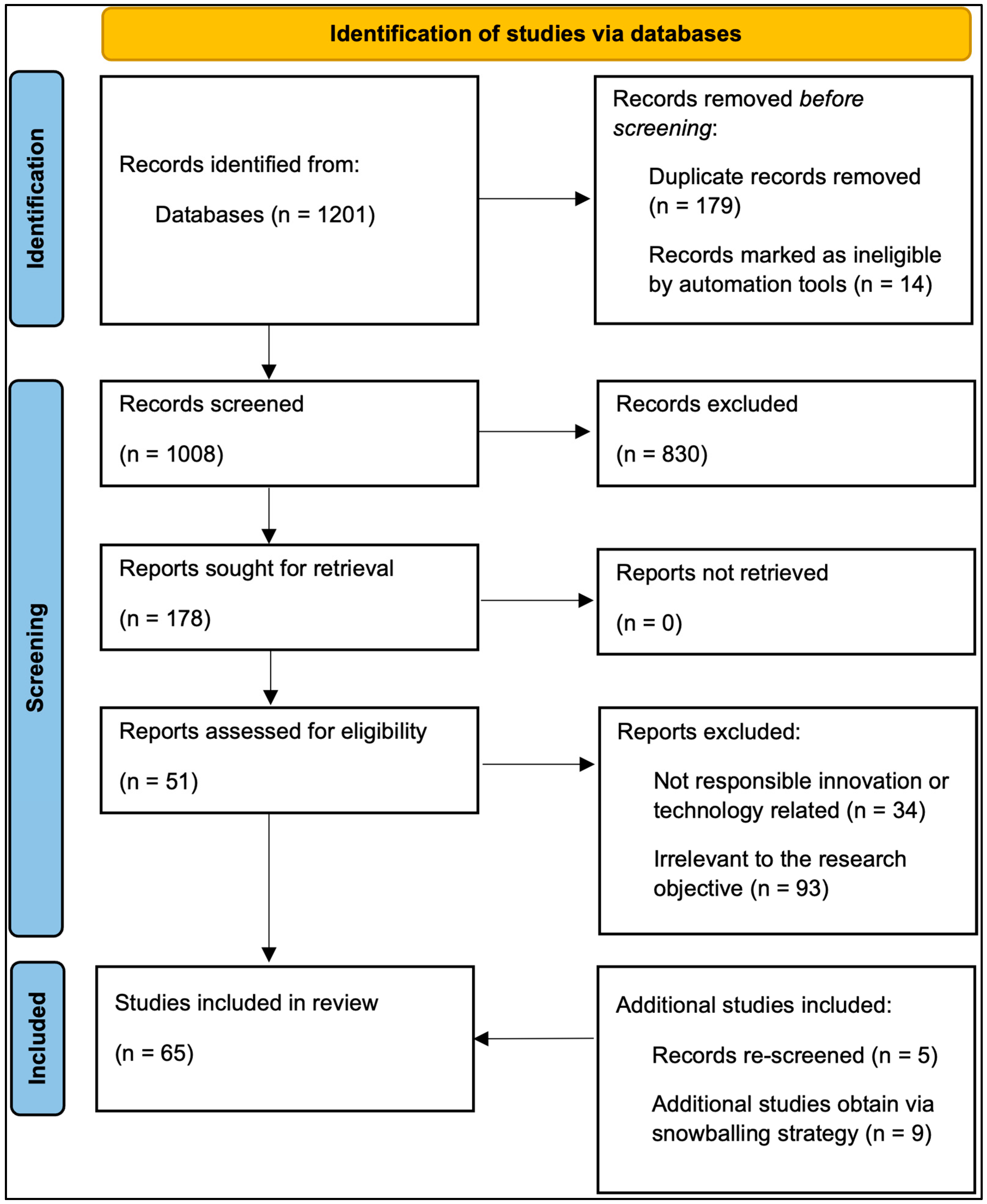 Smartcities 06 00093 g001