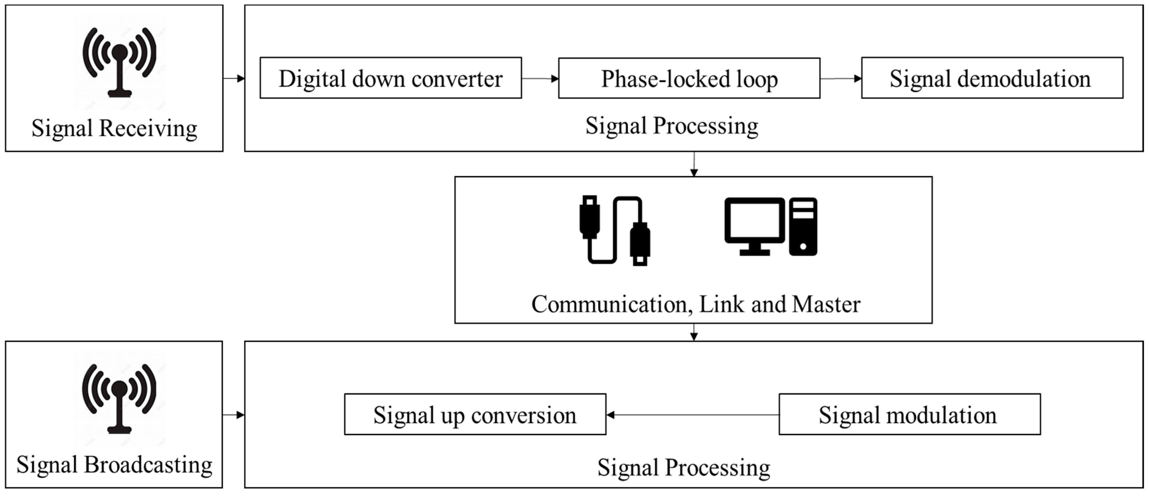 What is the recommended path in this Ruy Lopez line? • page 2/2