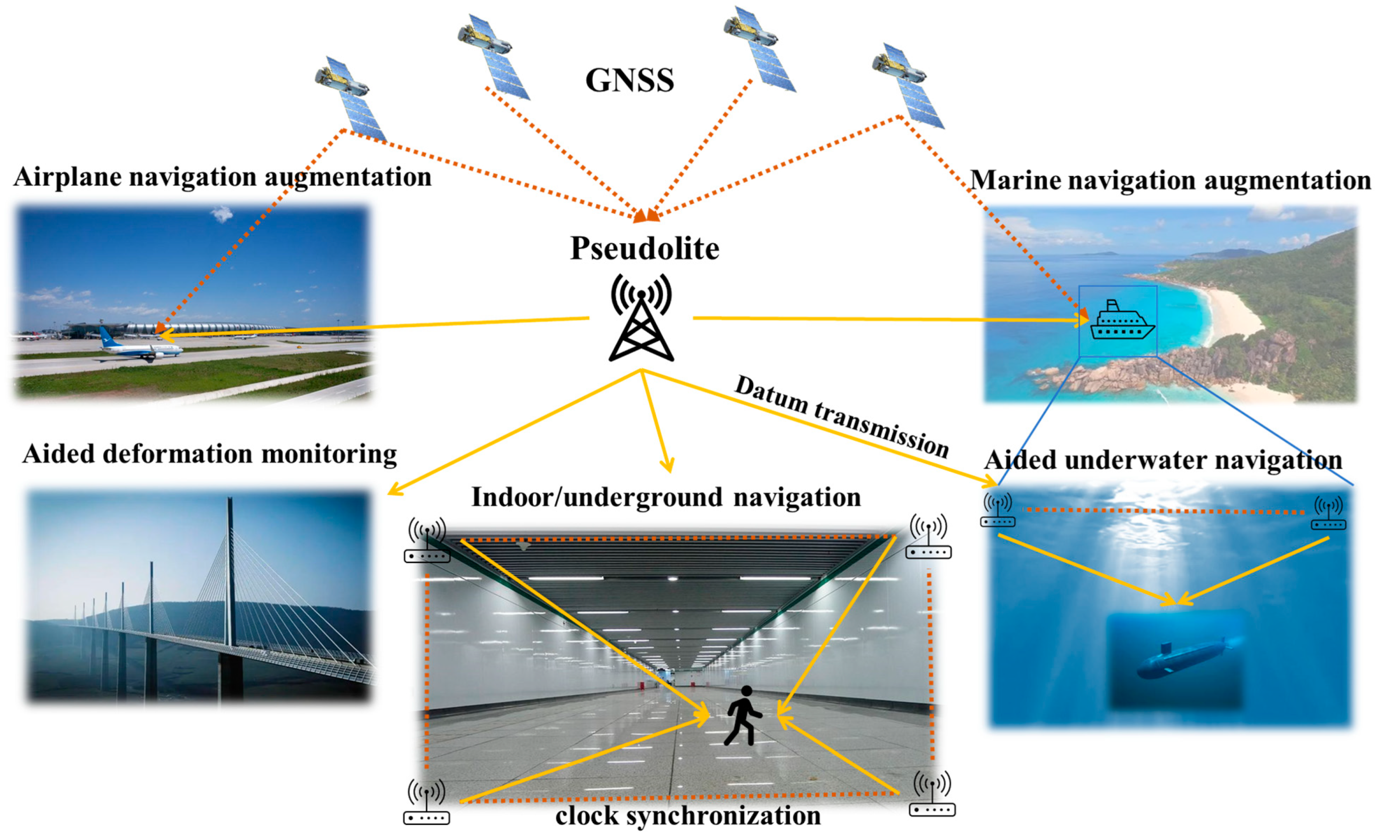 Smartcities 06 00096 g002 Smartcities 06 00096 g002