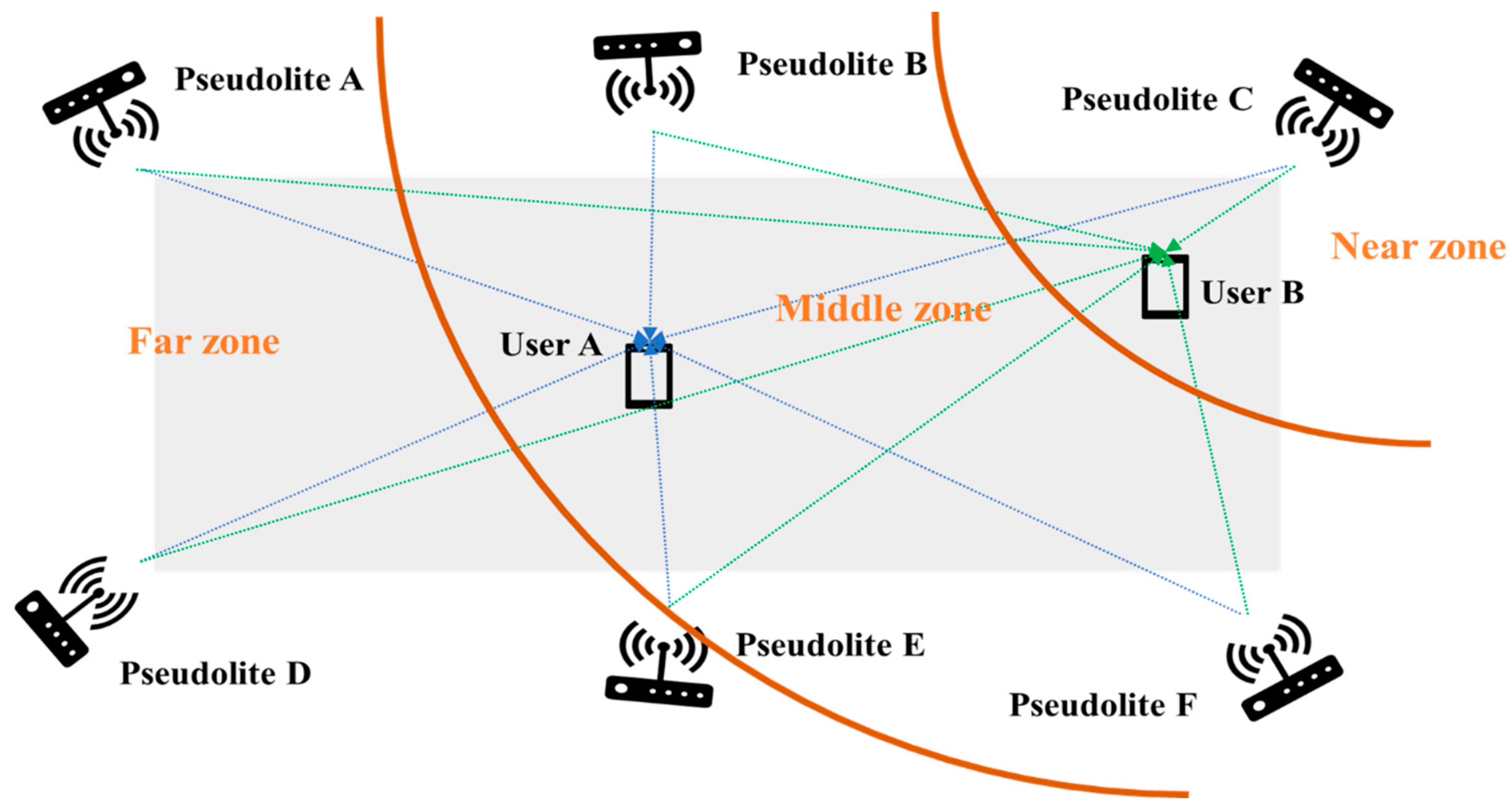Smartcities 06 00096 g004 Smartcities 06 00096 g004
