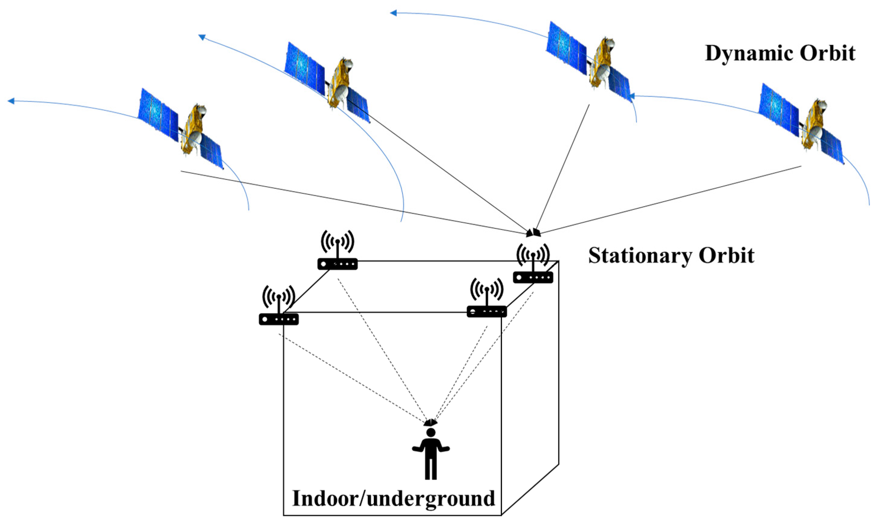 Smartcities 06 00096 g005 Smartcities 06 00096 g005