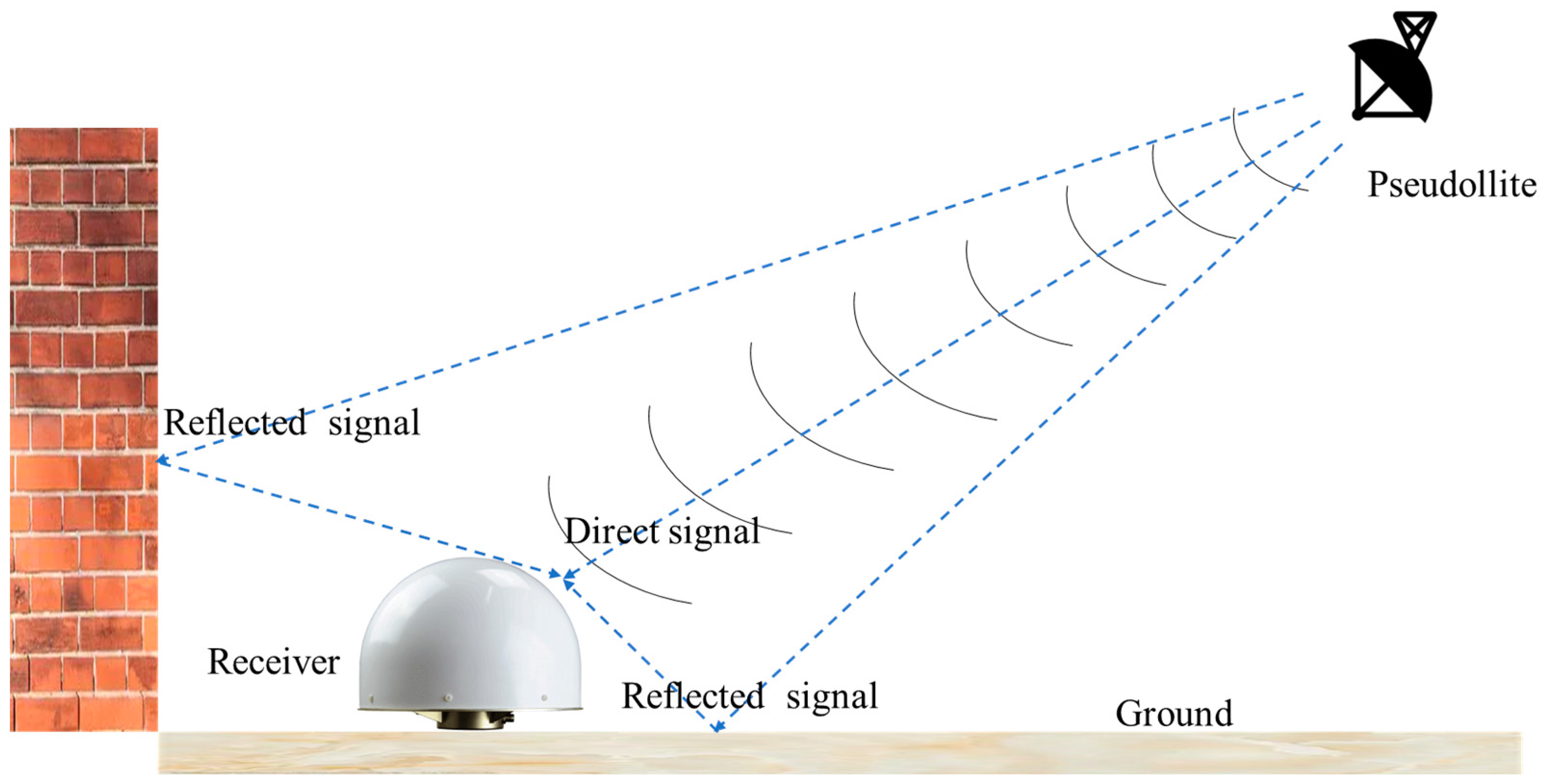 Smartcities 06 00096 g006 Smartcities 06 00096 g006