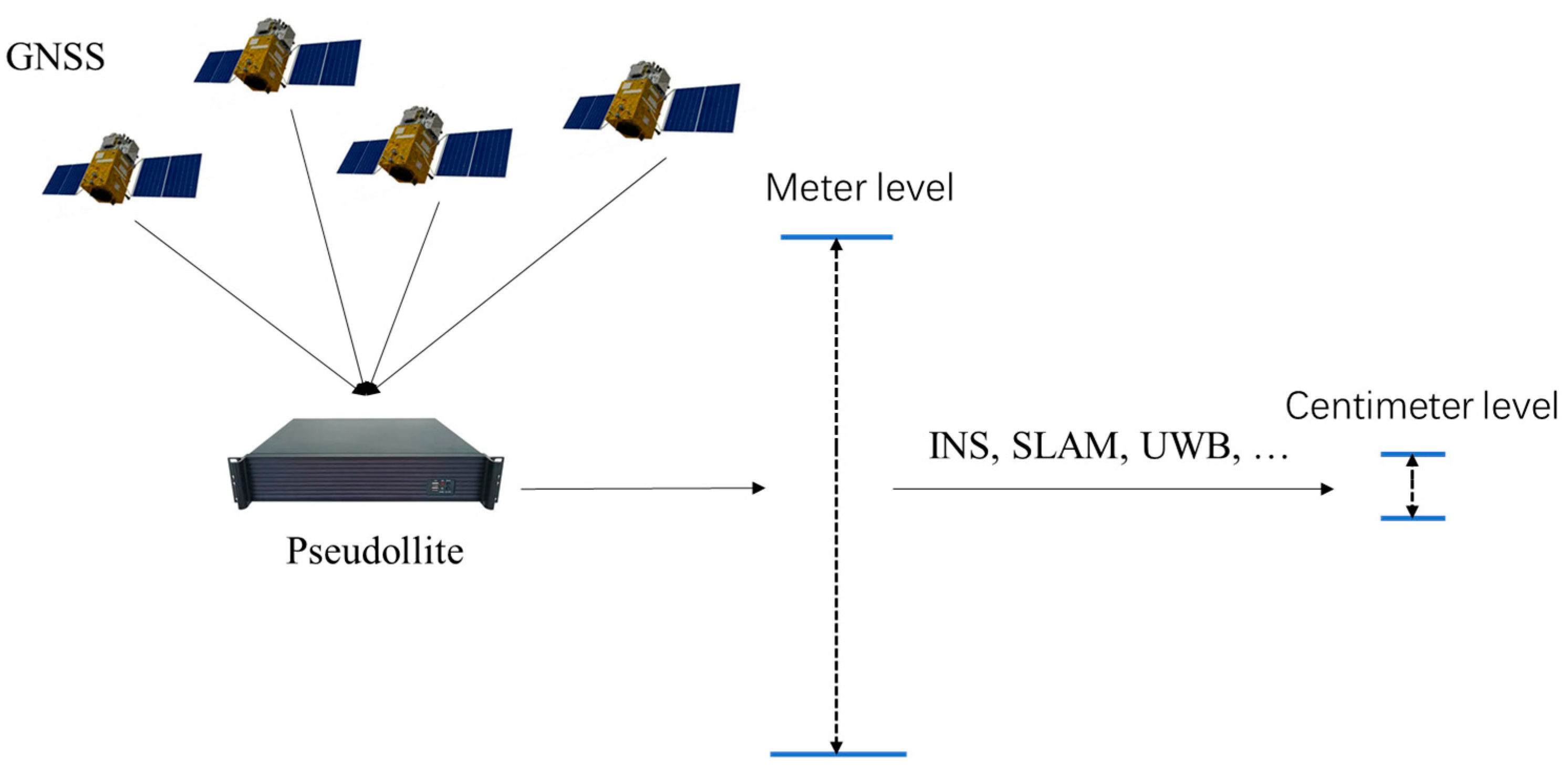 Smartcities 06 00096 g007 Smartcities 06 00096 g007