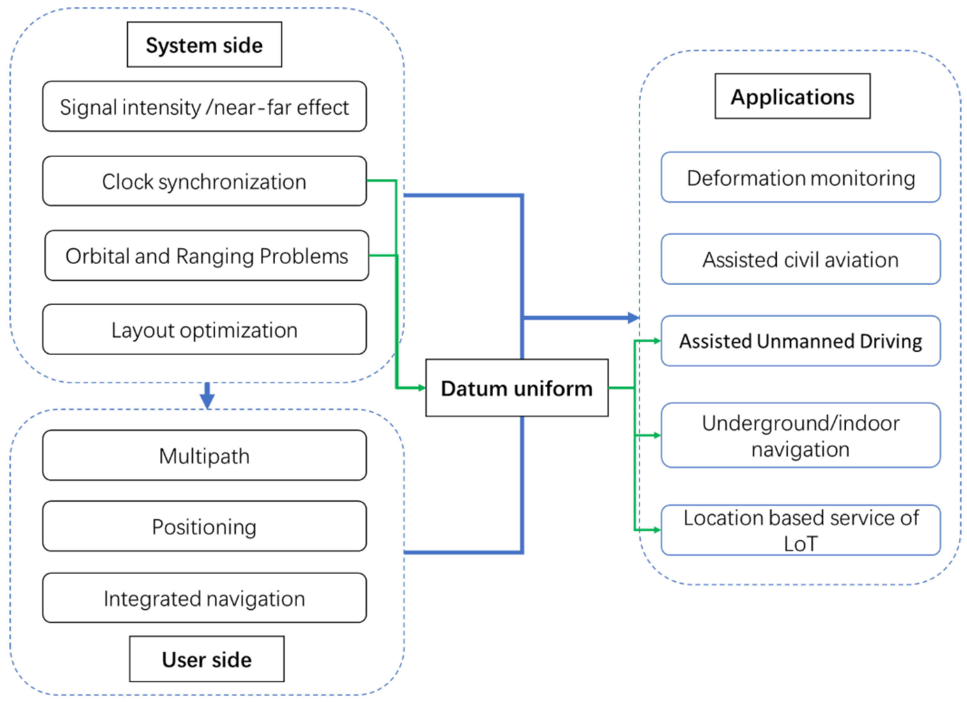 Smartcities 06 00096 g008 Smartcities 06 00096 g008