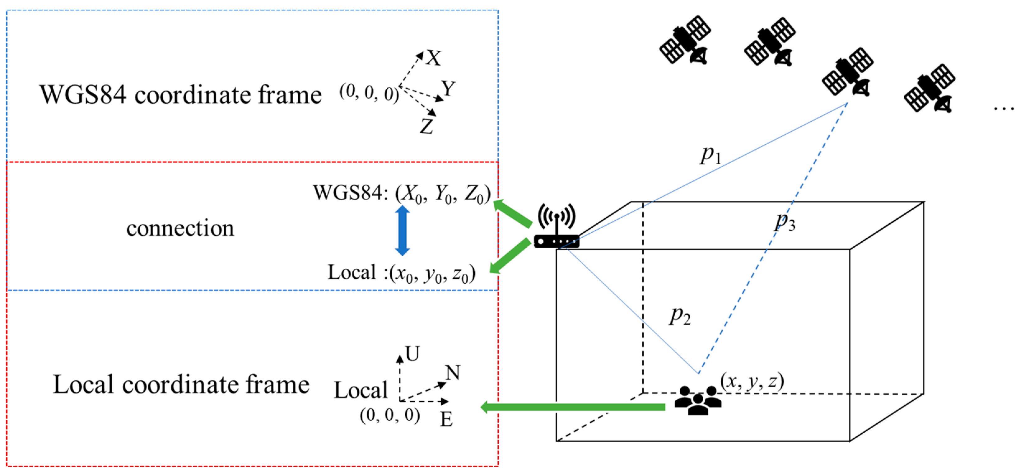 Smartcities 06 00096 g009 Smartcities 06 00096 g009
