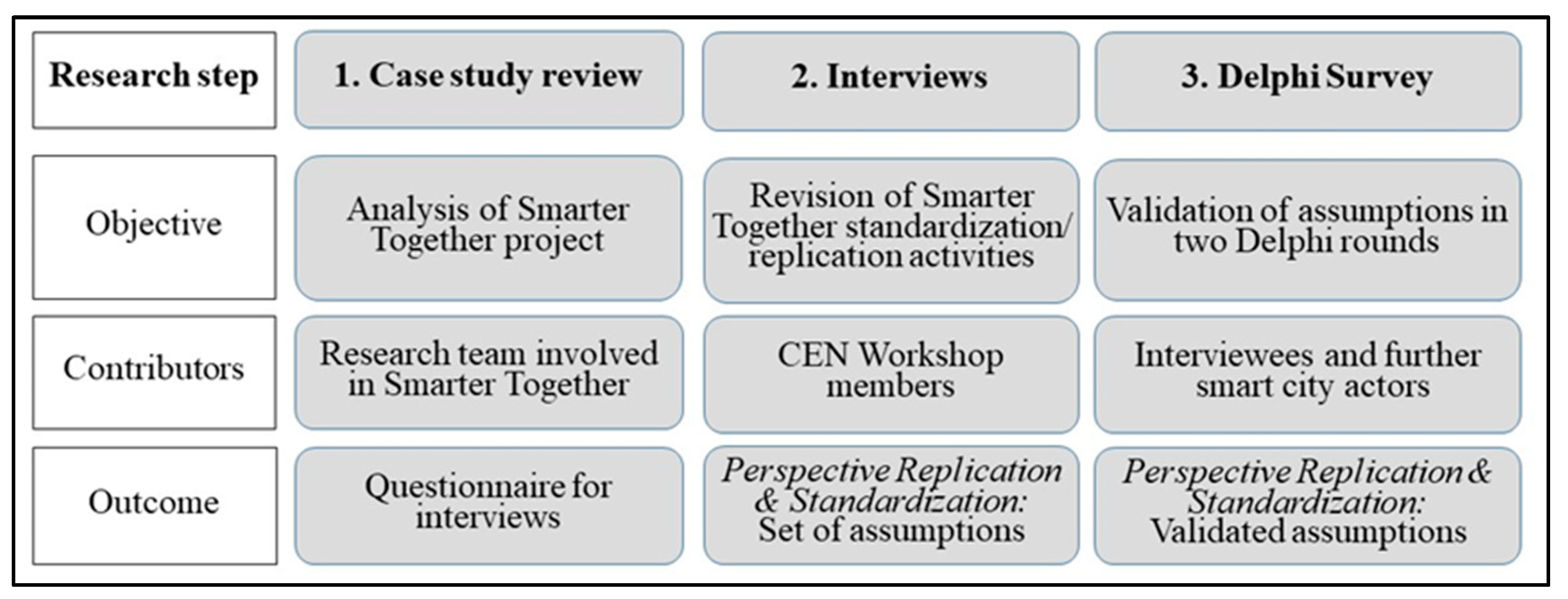 Smartcities 06 00097 g001