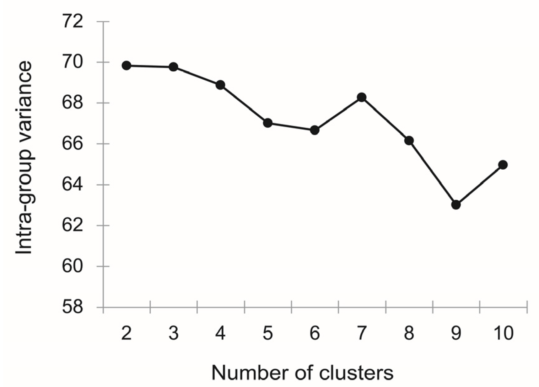 Smartcities 06 00098 g003 Smartcities 06 00098 g003