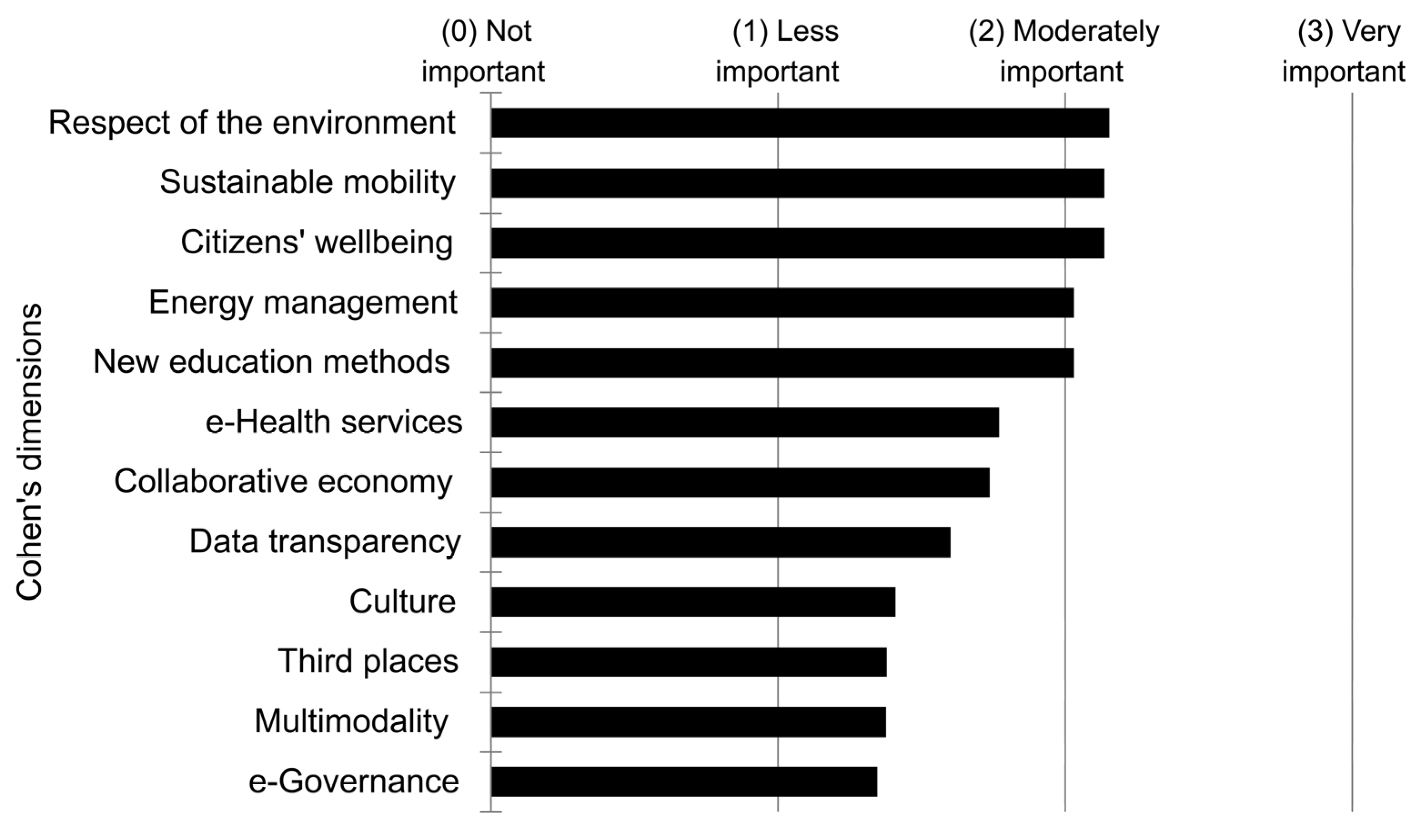 Smartcities 06 00098 g004 Smartcities 06 00098 g004