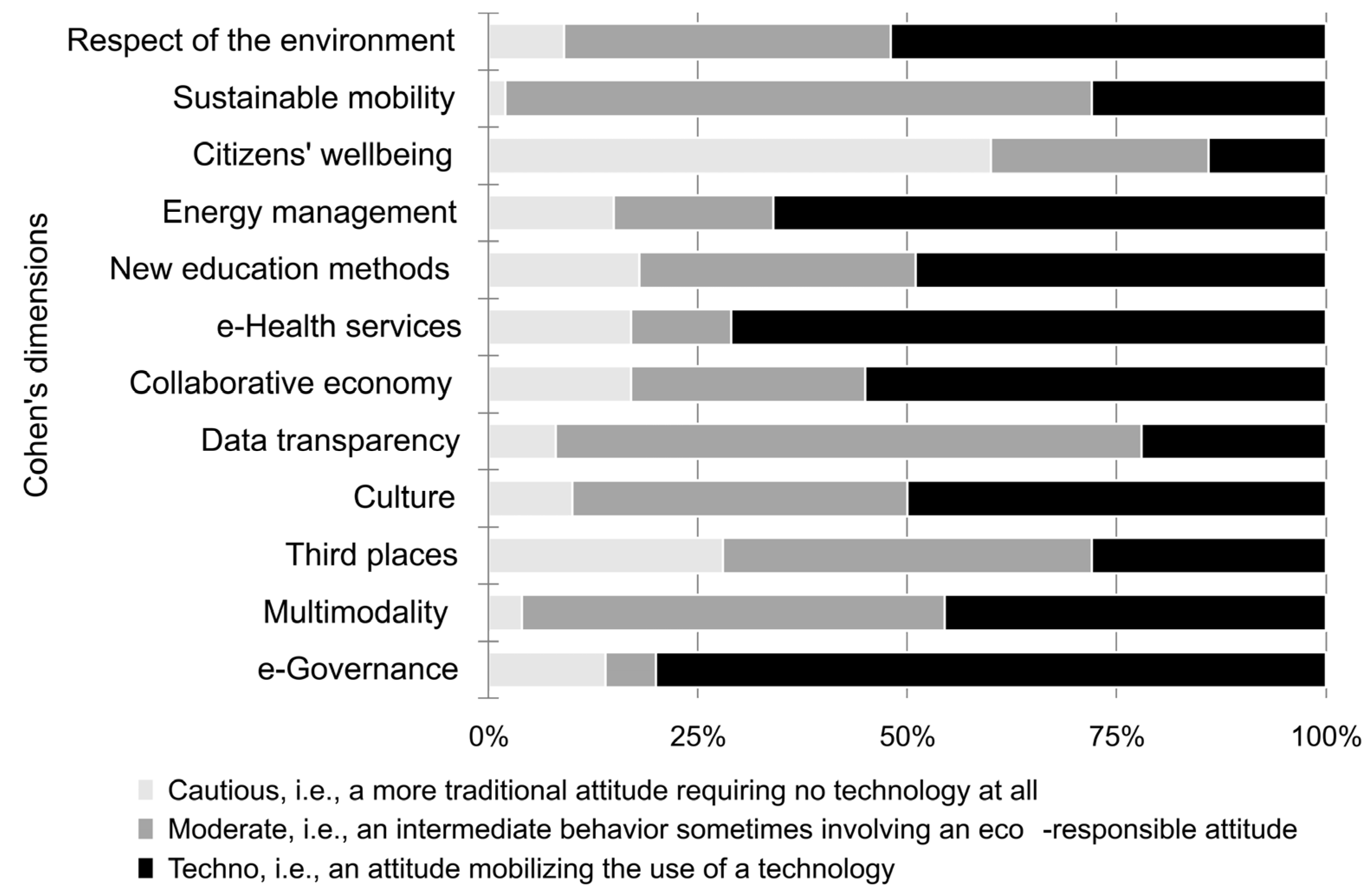 Smartcities 06 00098 g005 Smartcities 06 00098 g005