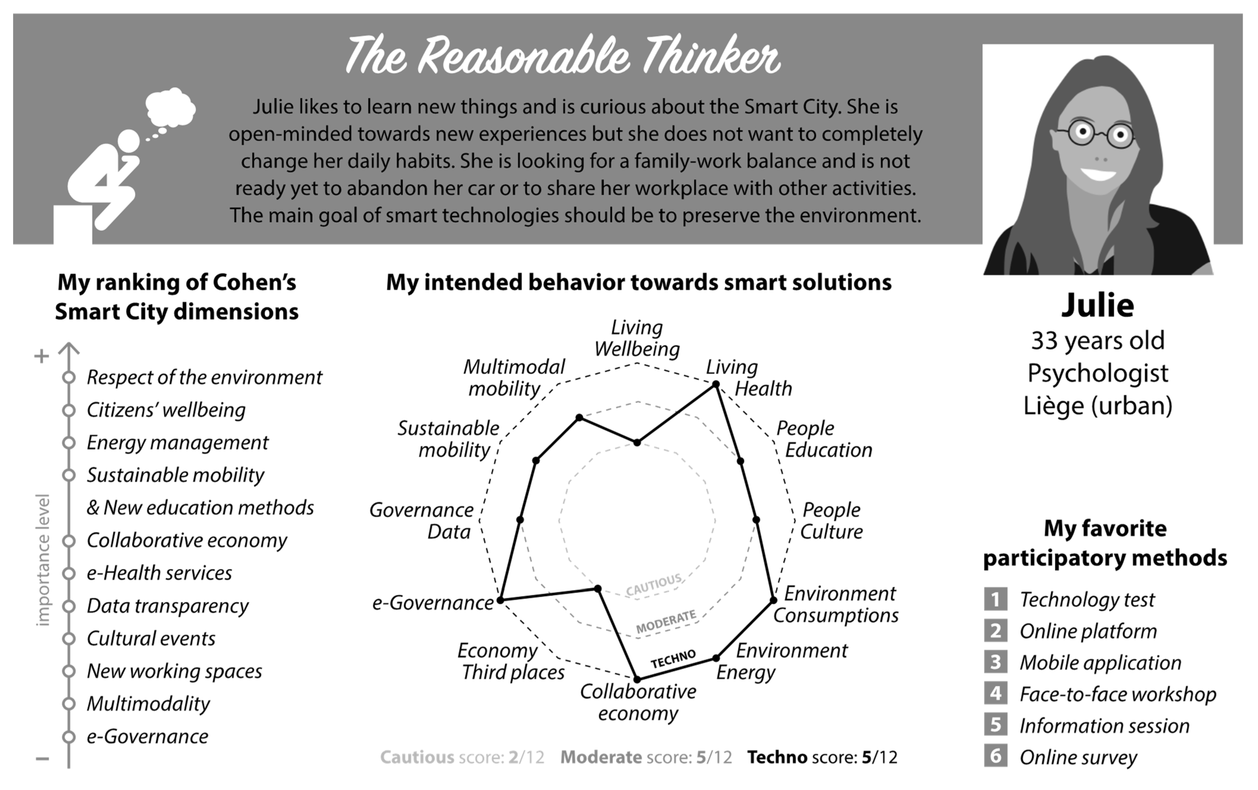 Smartcities 06 00098 g007 Smartcities 06 00098 g007